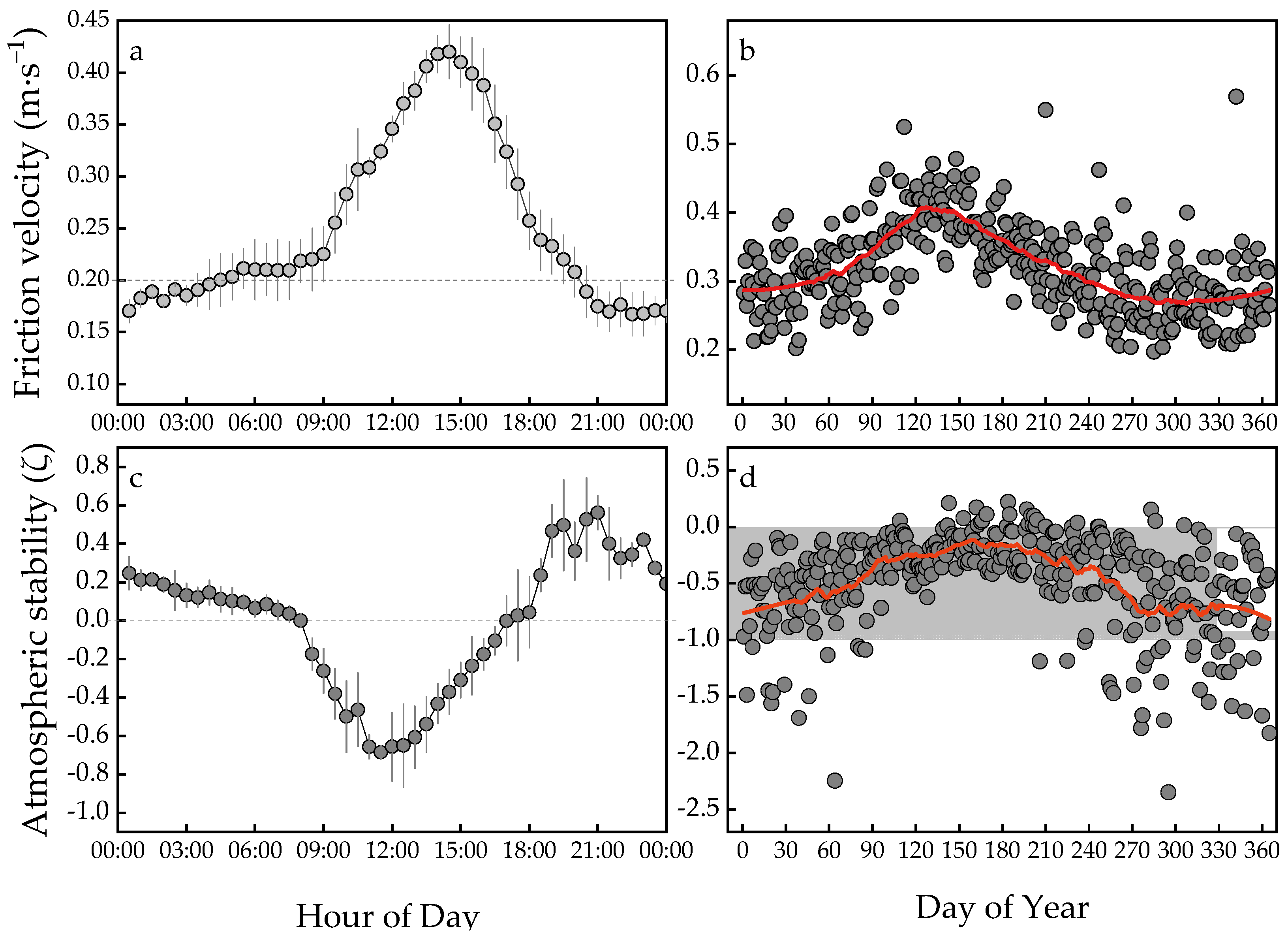 Water 14 00395 g004 Water 14 00395 g004