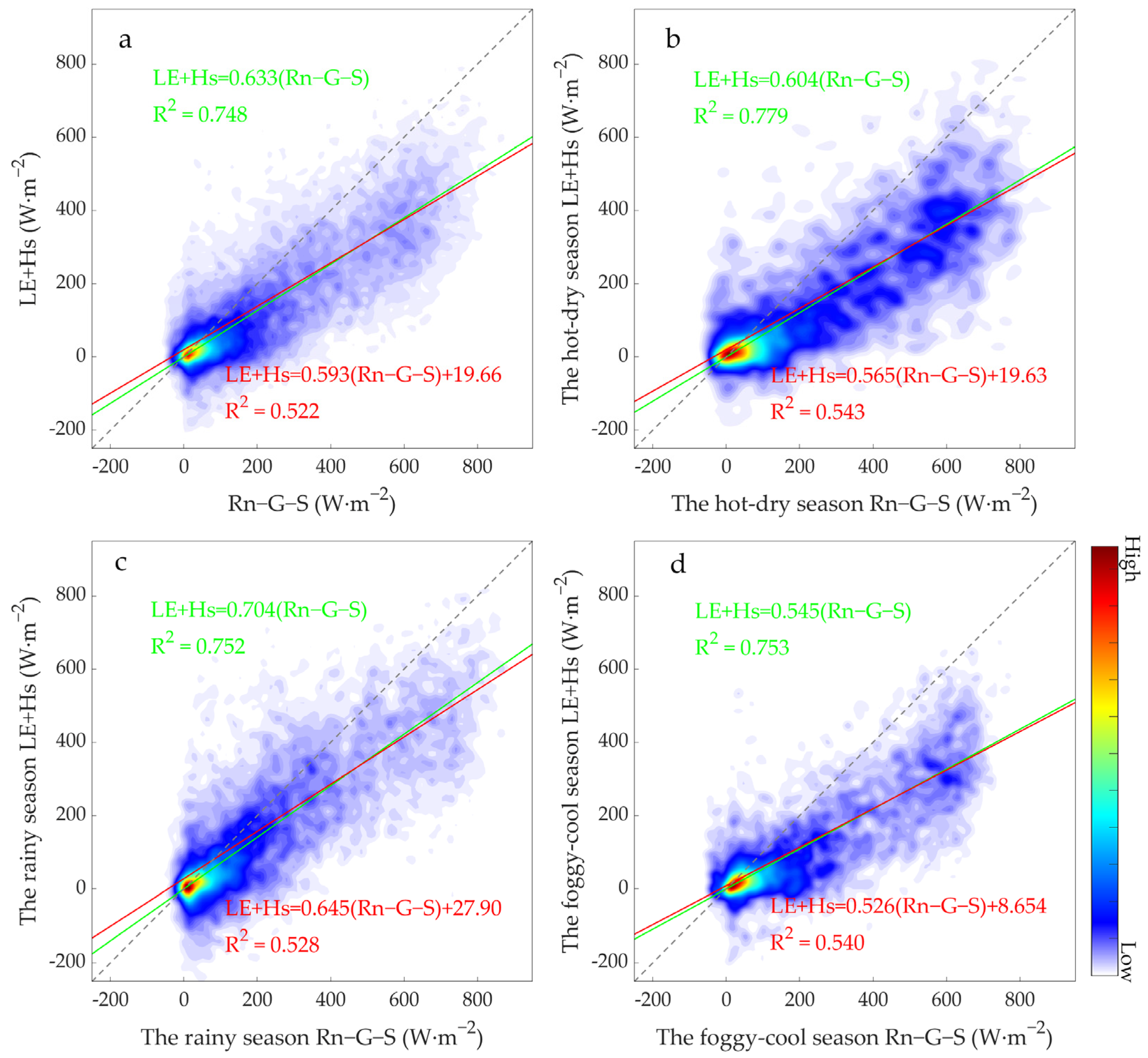 Water 14 00395 g005 Water 14 00395 g005