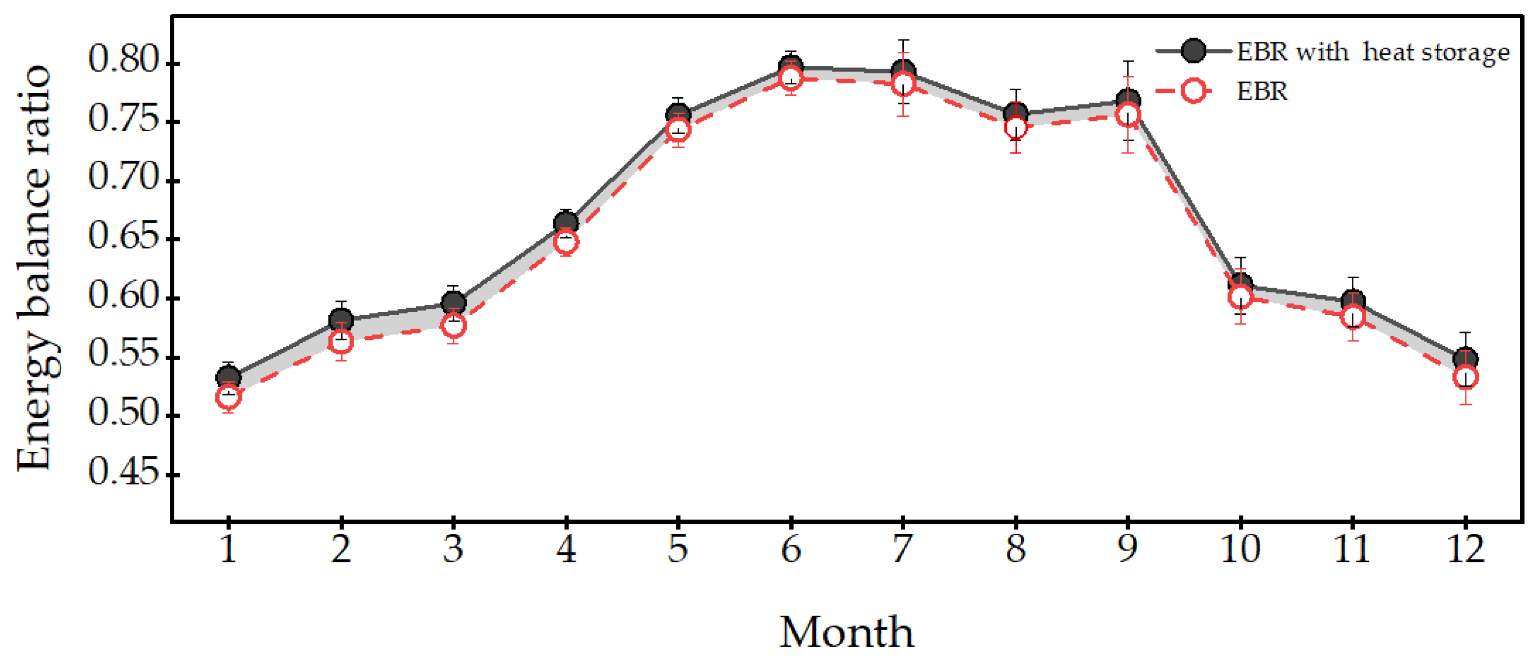 Water 14 00395 g006 Water 14 00395 g006
