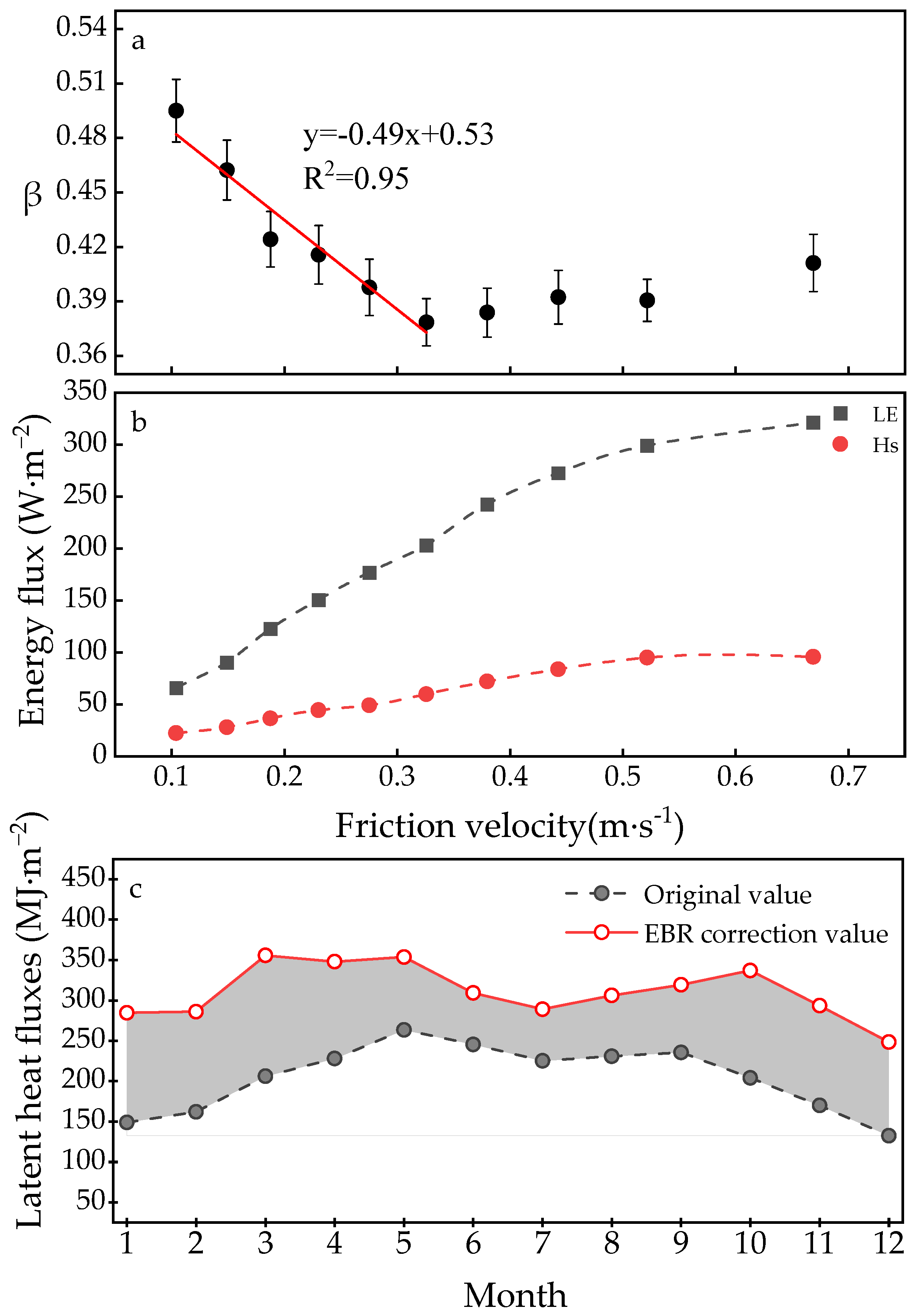 Water 14 00395 g009 Water 14 00395 g009