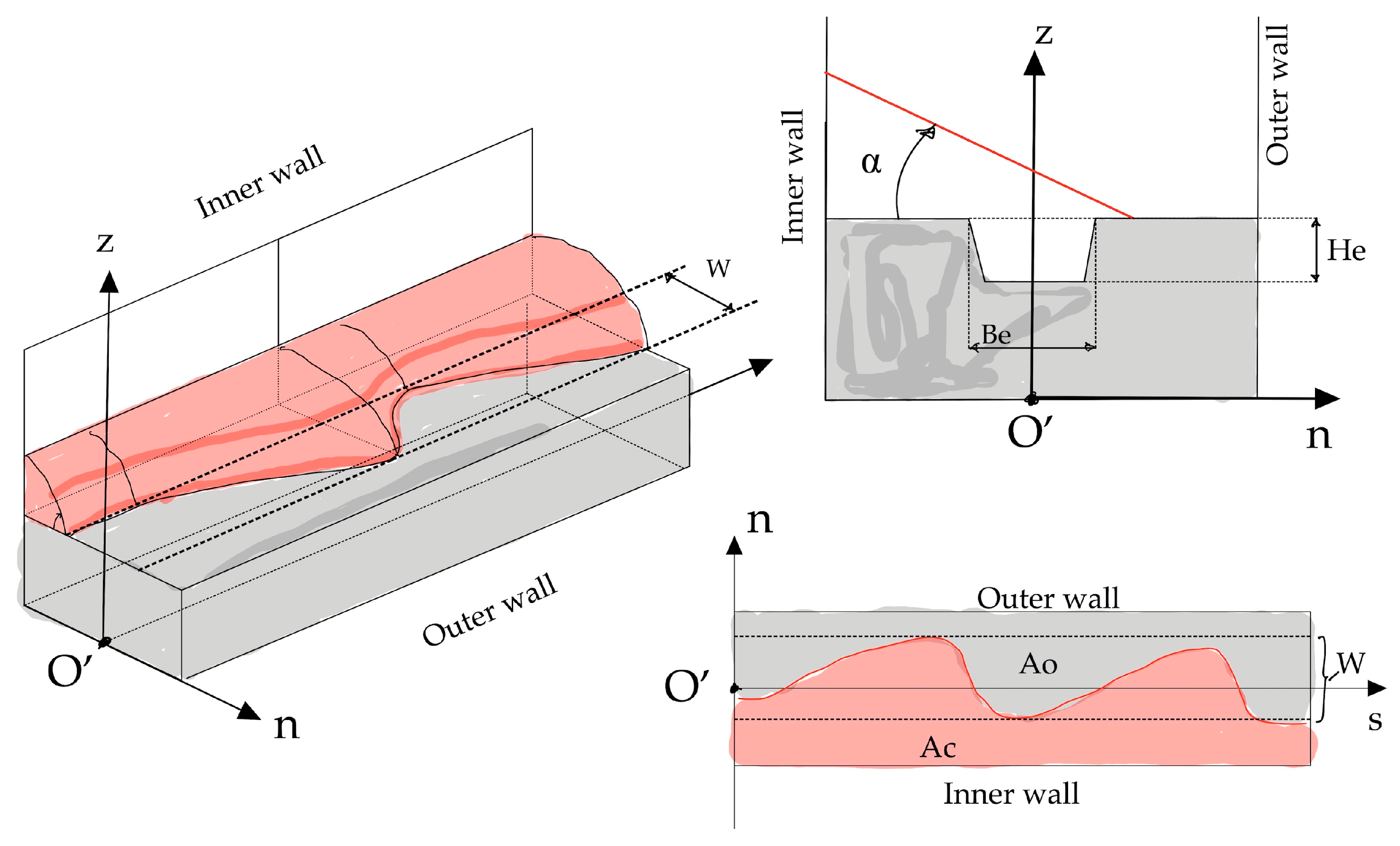 Water Free FullText Spatiotemporal Evolution of Bed Configurations