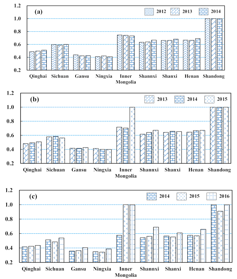 Water 14 00399 g002a