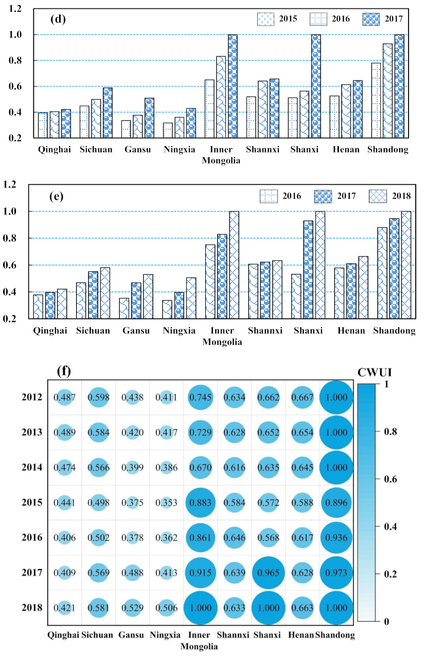 Water 14 00399 g002b