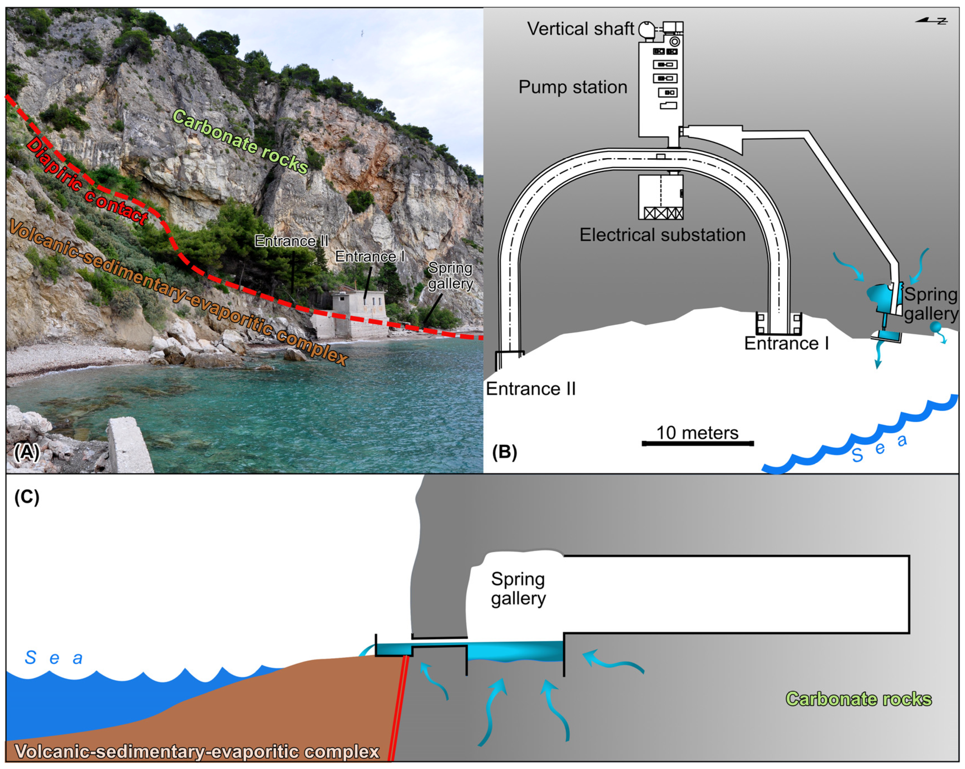 Privilegiran većina Metla  Water | Free Full-Text | Hydrogeological Assessment and Modified Conceptual  Model of a Dinaric Karst Island Aquifer | HTML