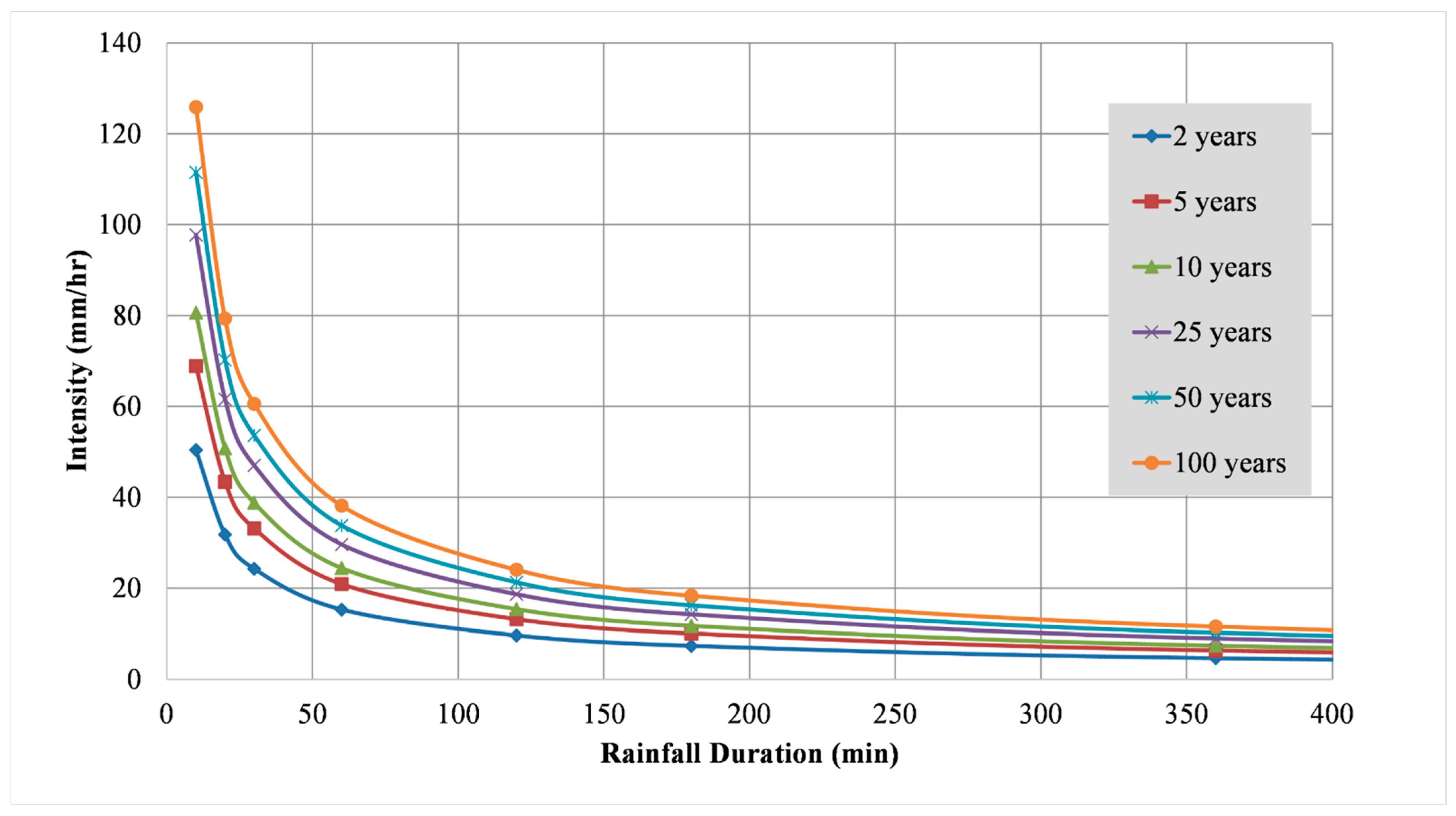 Water 14 00419 g006 Water 14 00419 g006