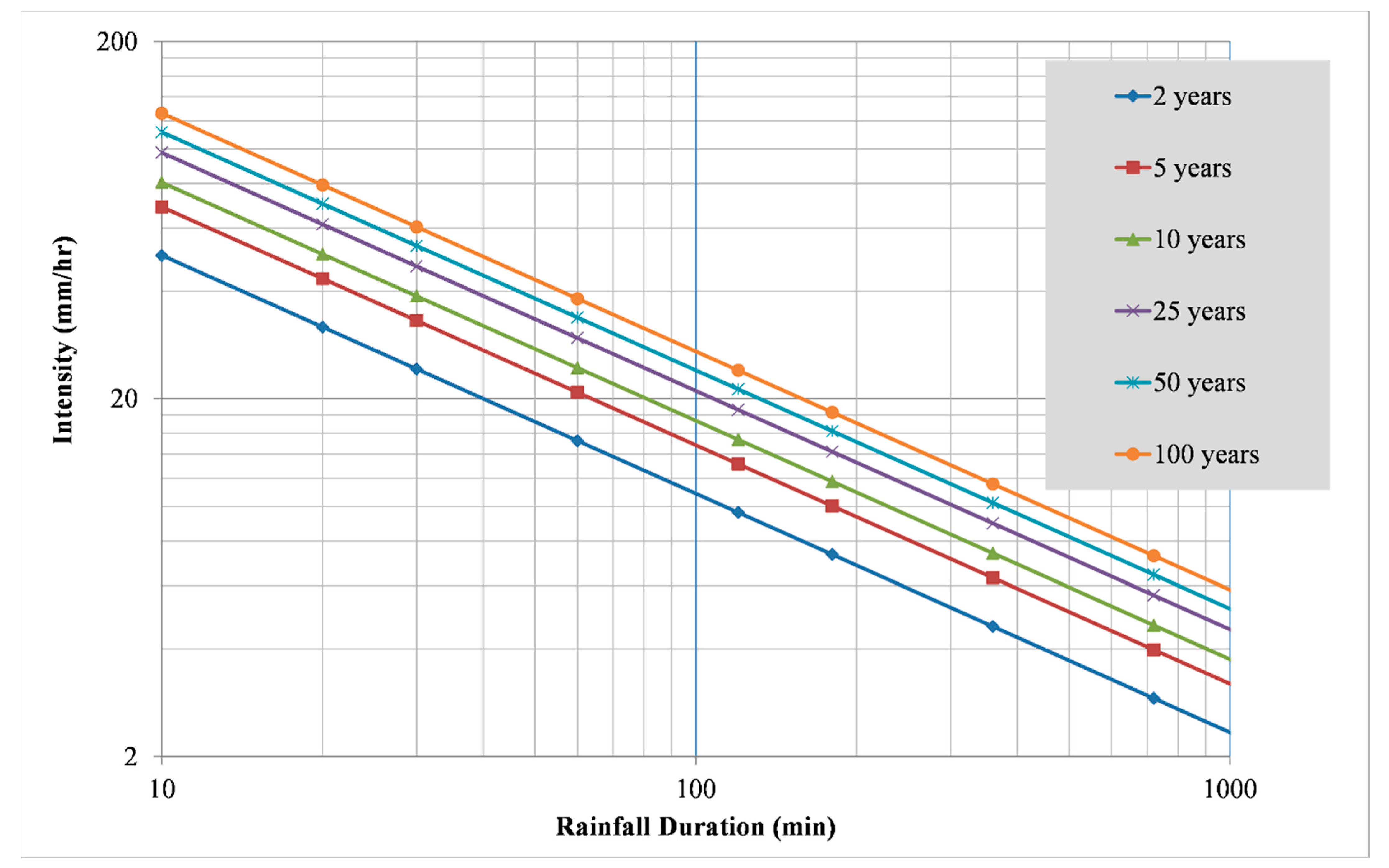 Water 14 00419 g007 Water 14 00419 g007