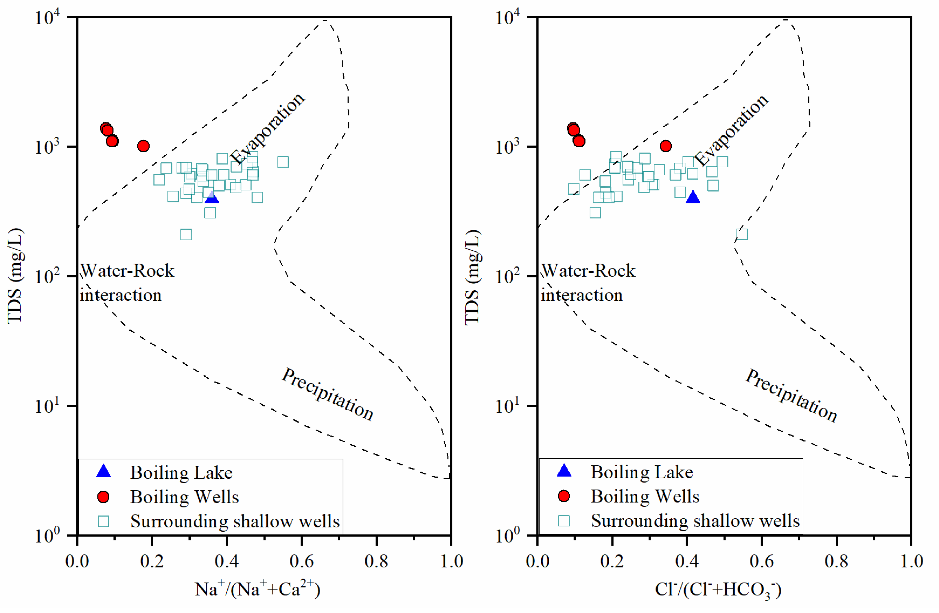 Water 14 00427 g003 Water 14 00427 g003