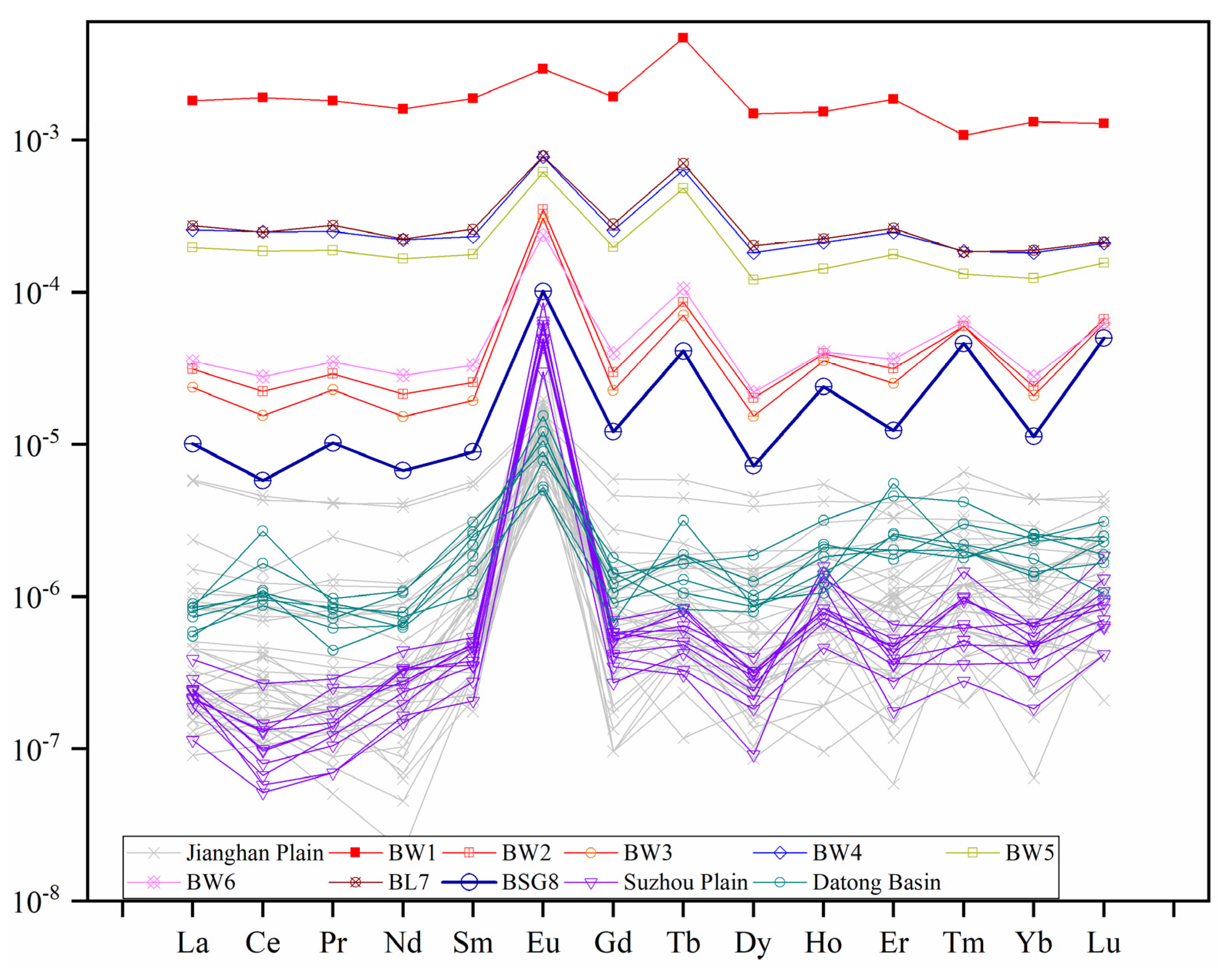 Water 14 00427 g004 Water 14 00427 g004