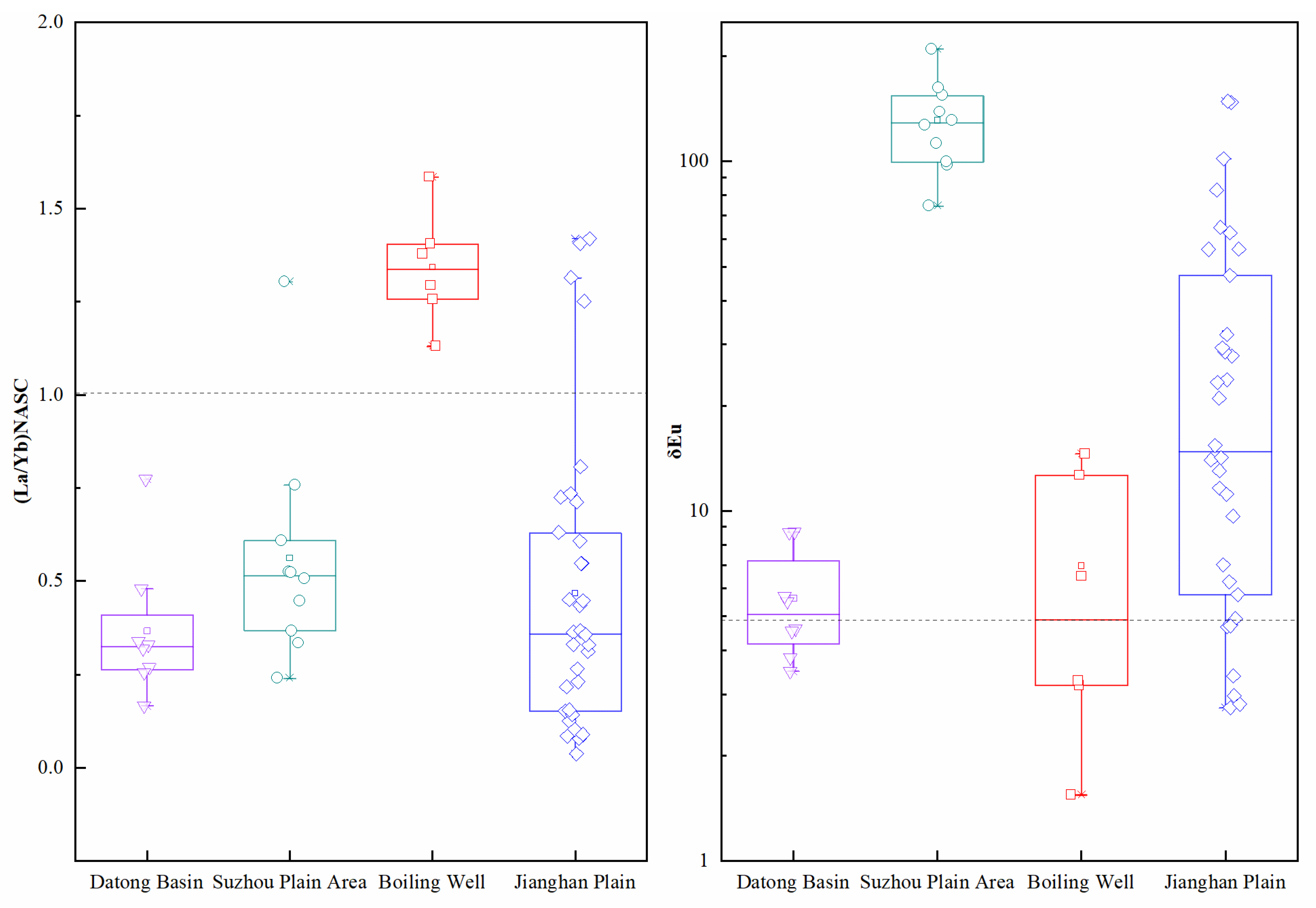 Water 14 00427 g005 Water 14 00427 g005