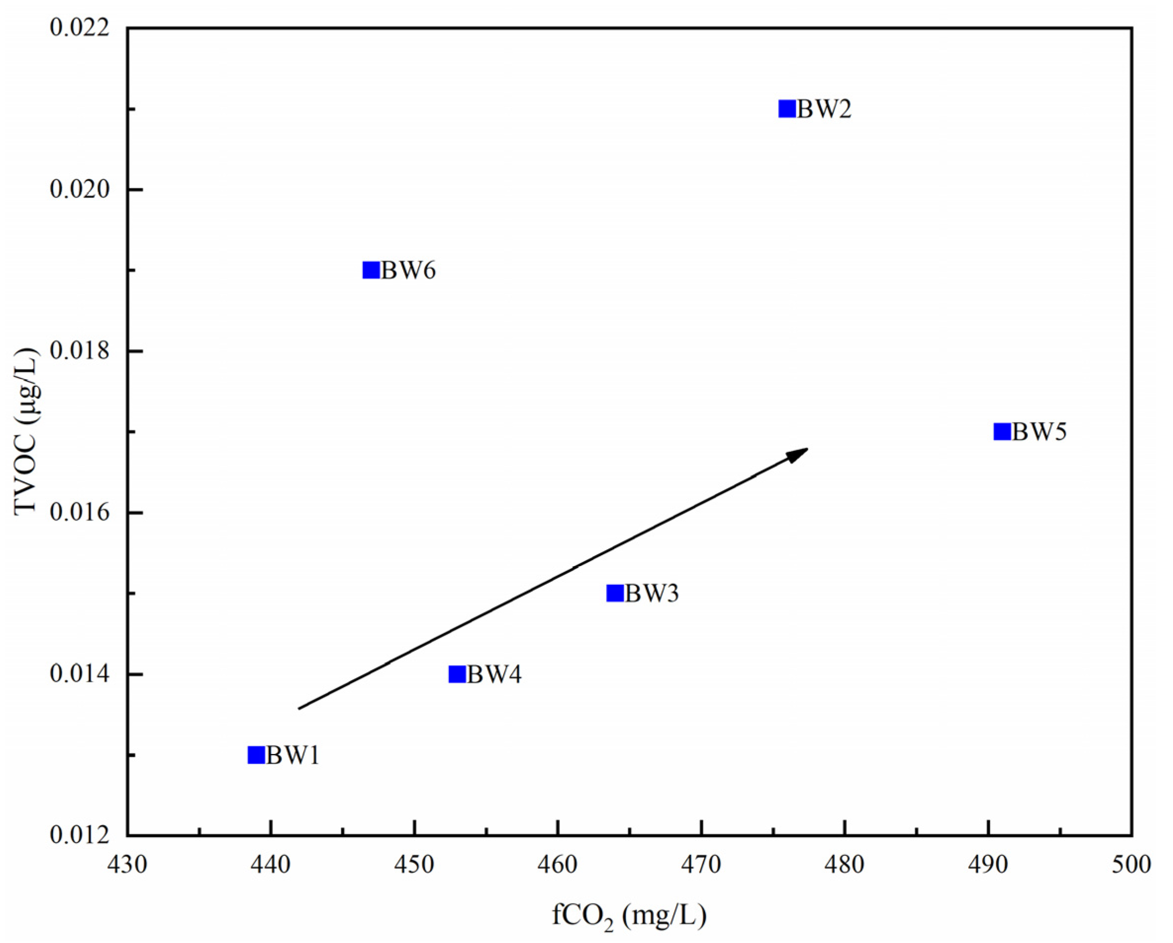 Water 14 00427 g006 Water 14 00427 g006
