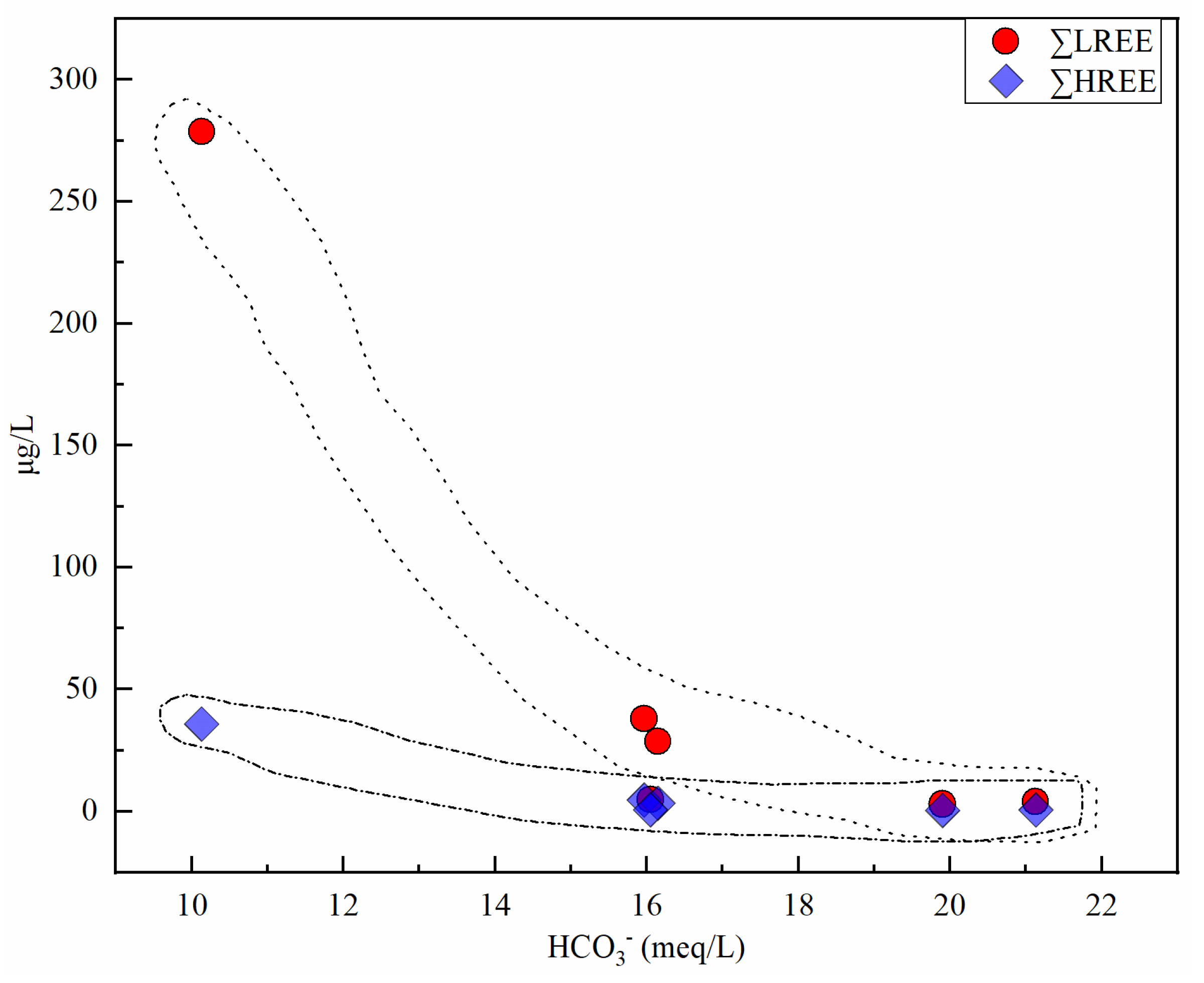 Water 14 00427 g007 Water 14 00427 g007