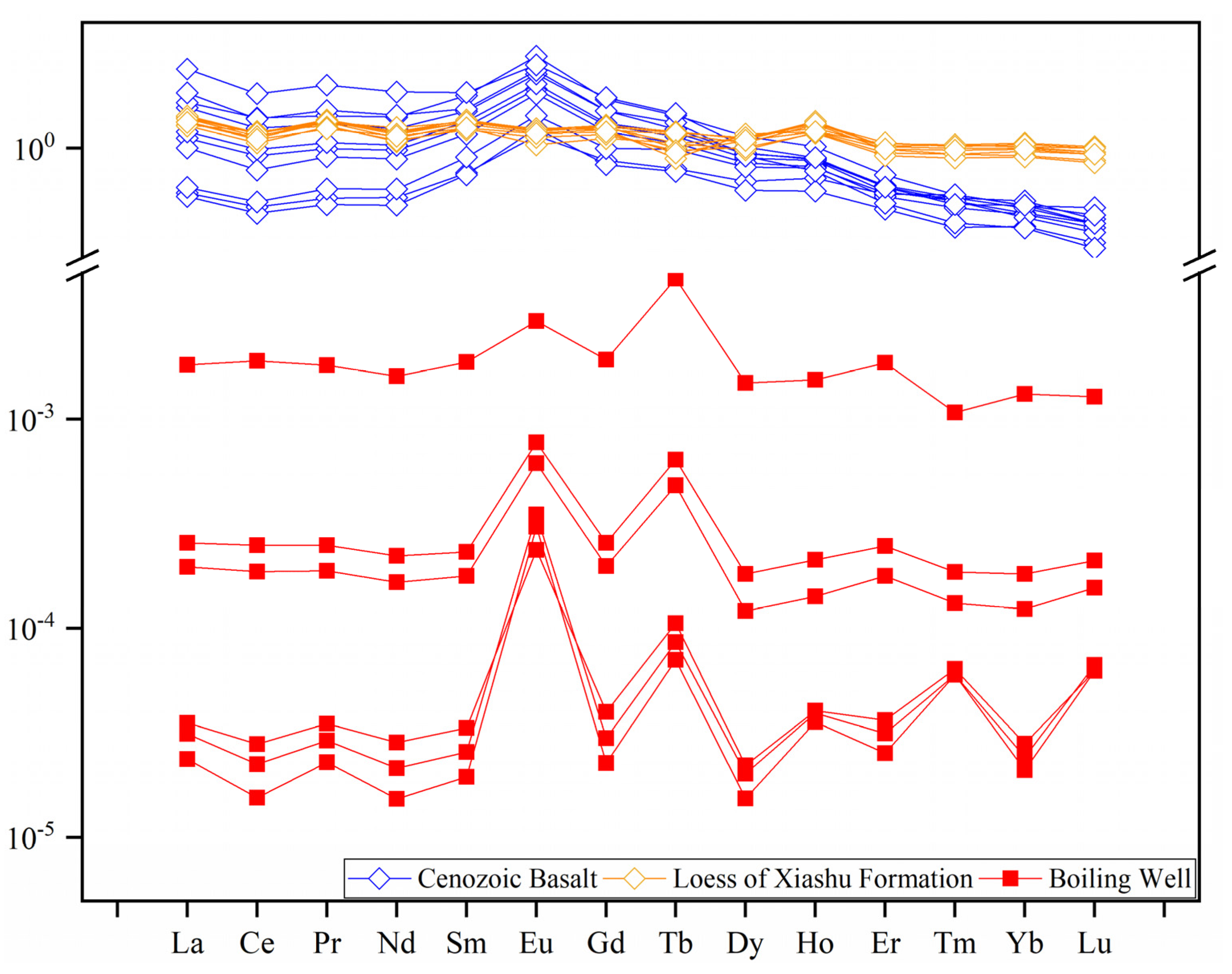 Water 14 00427 g008 Water 14 00427 g008