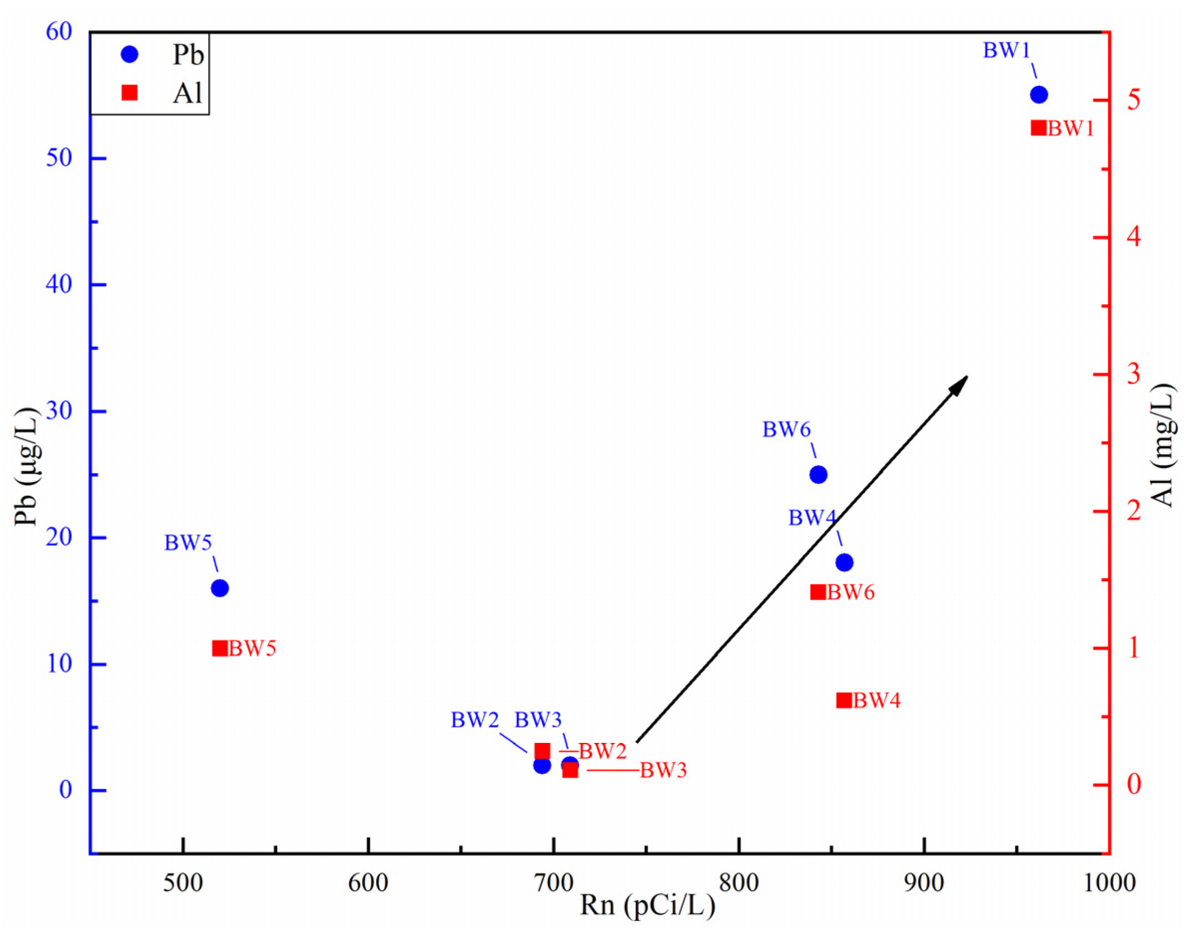 Water 14 00427 g009 Water 14 00427 g009