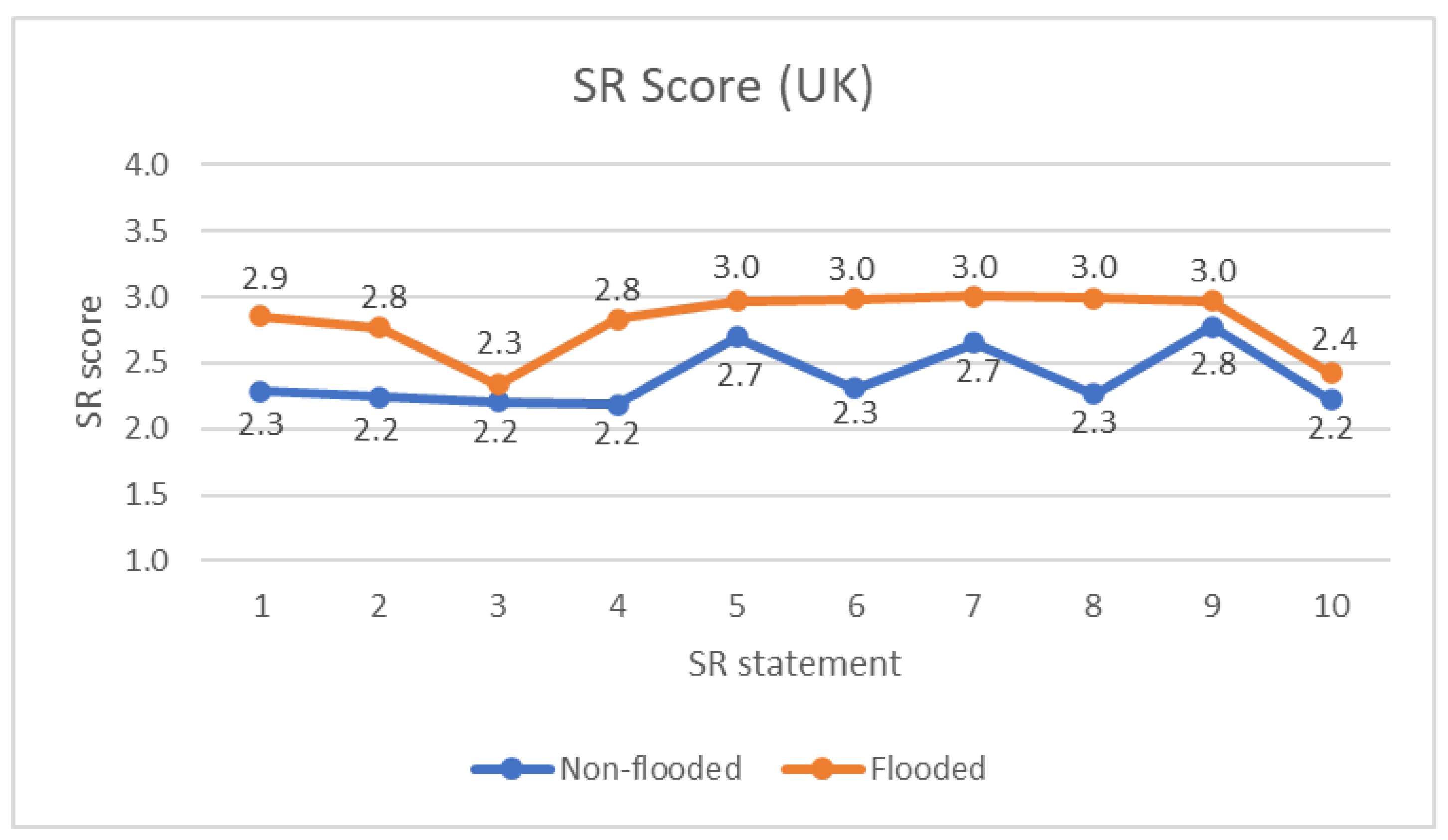 Water 14 00433 g005 550