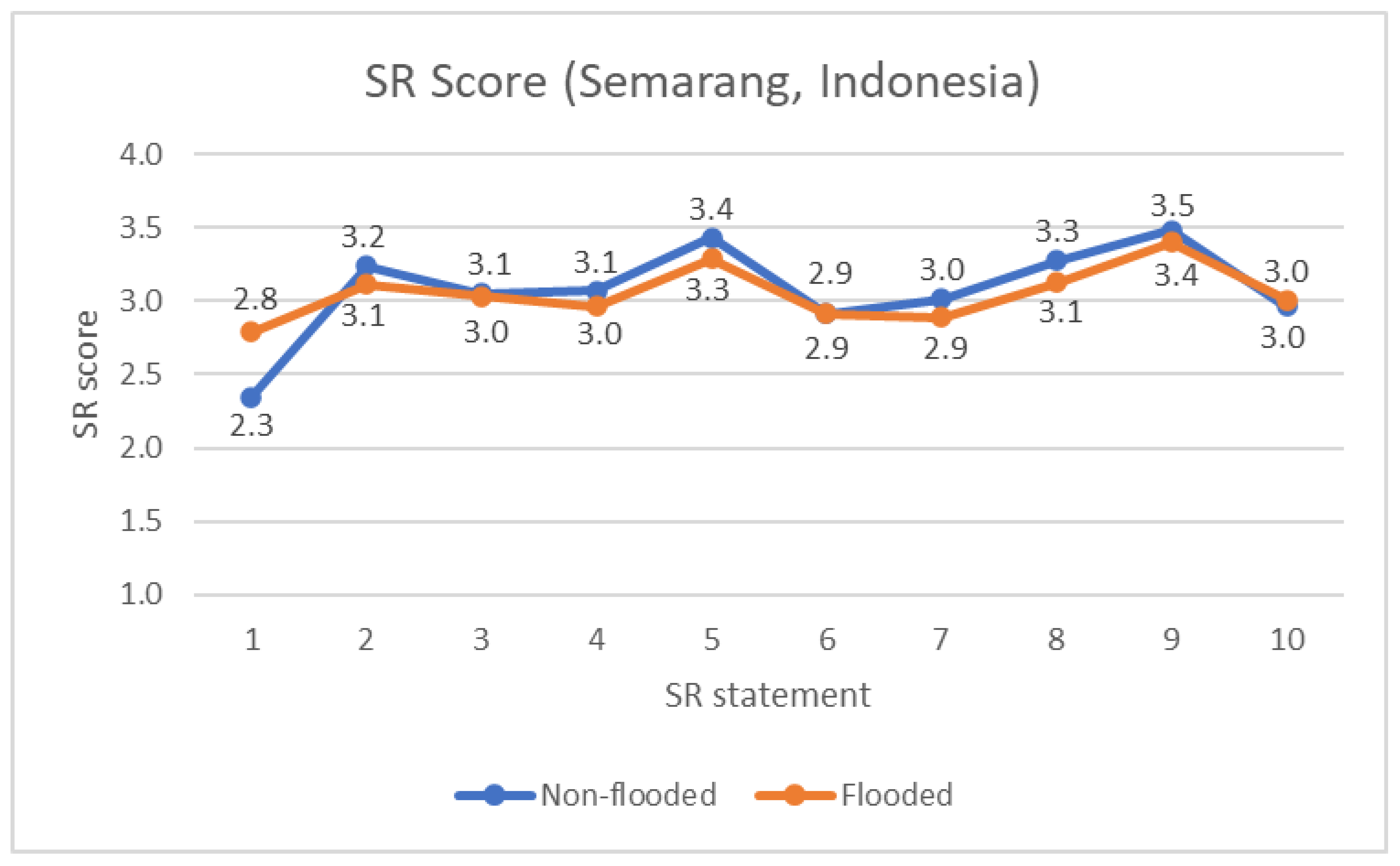 Water 14 00433 g006 550