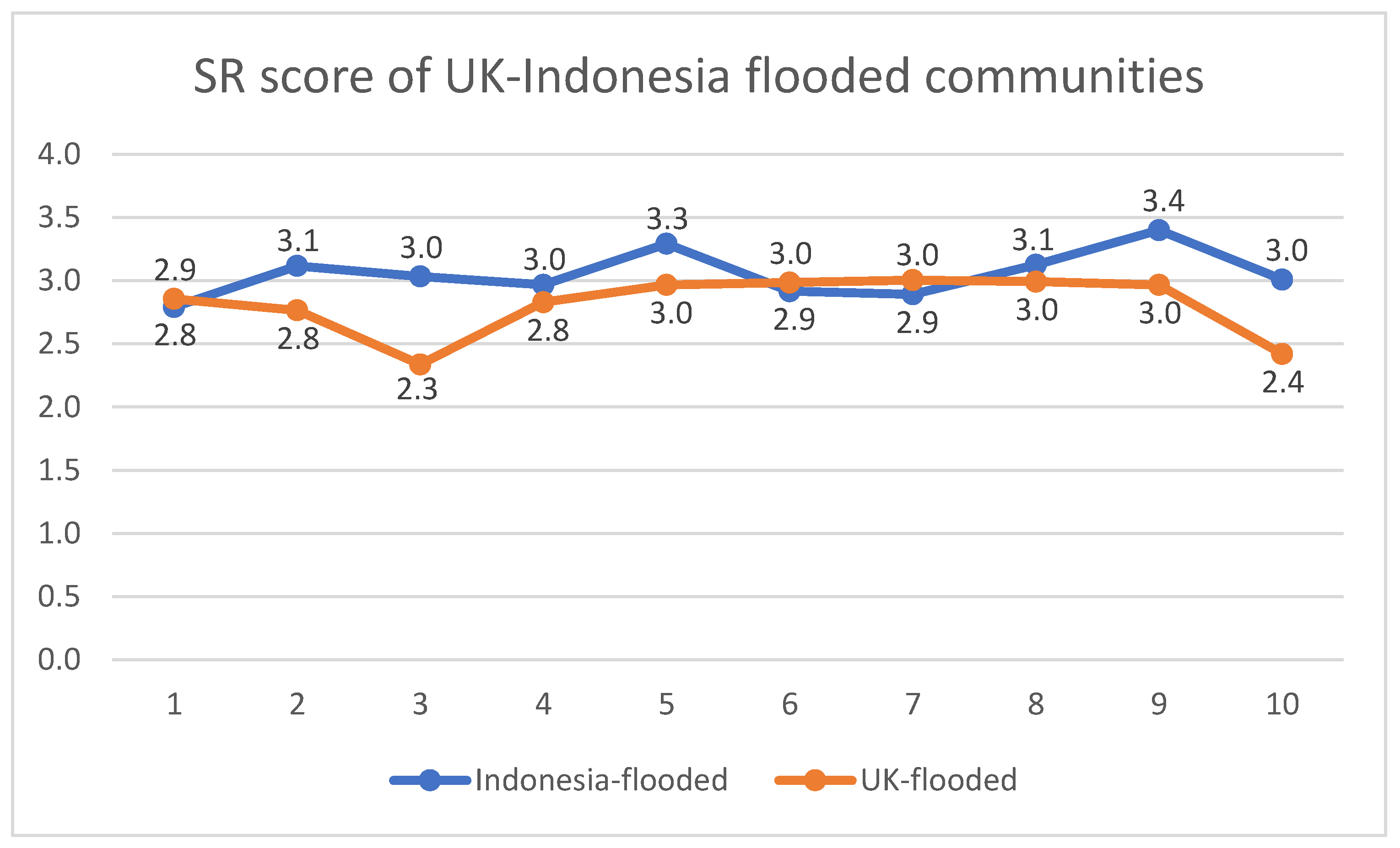 Water 14 00433 g007 550