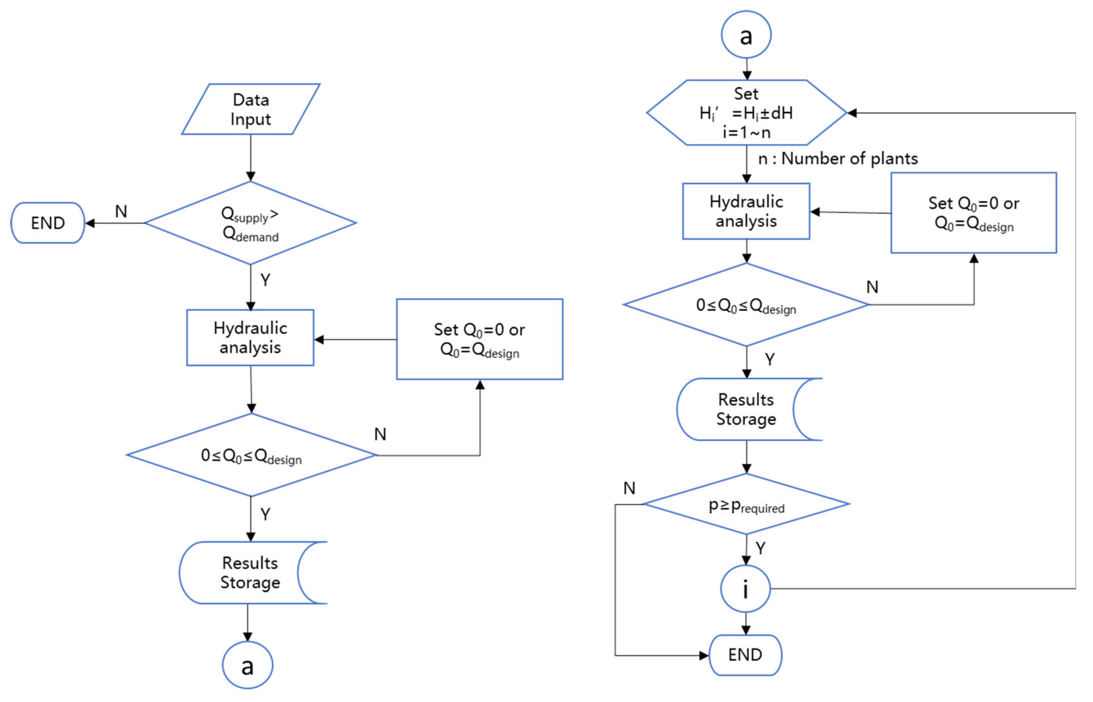 Water 14 00435 g001 550