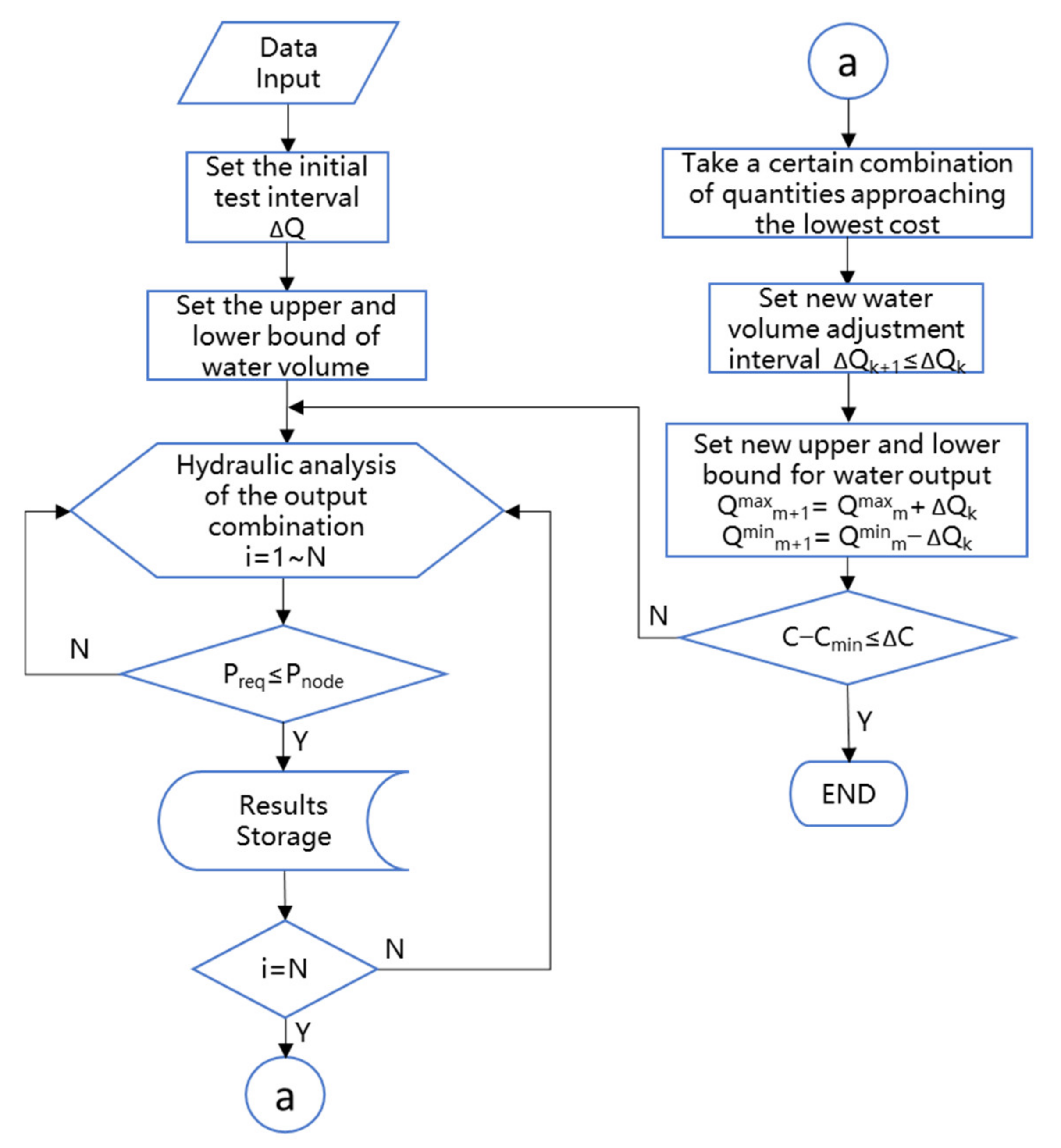 Water 14 00435 g002 550