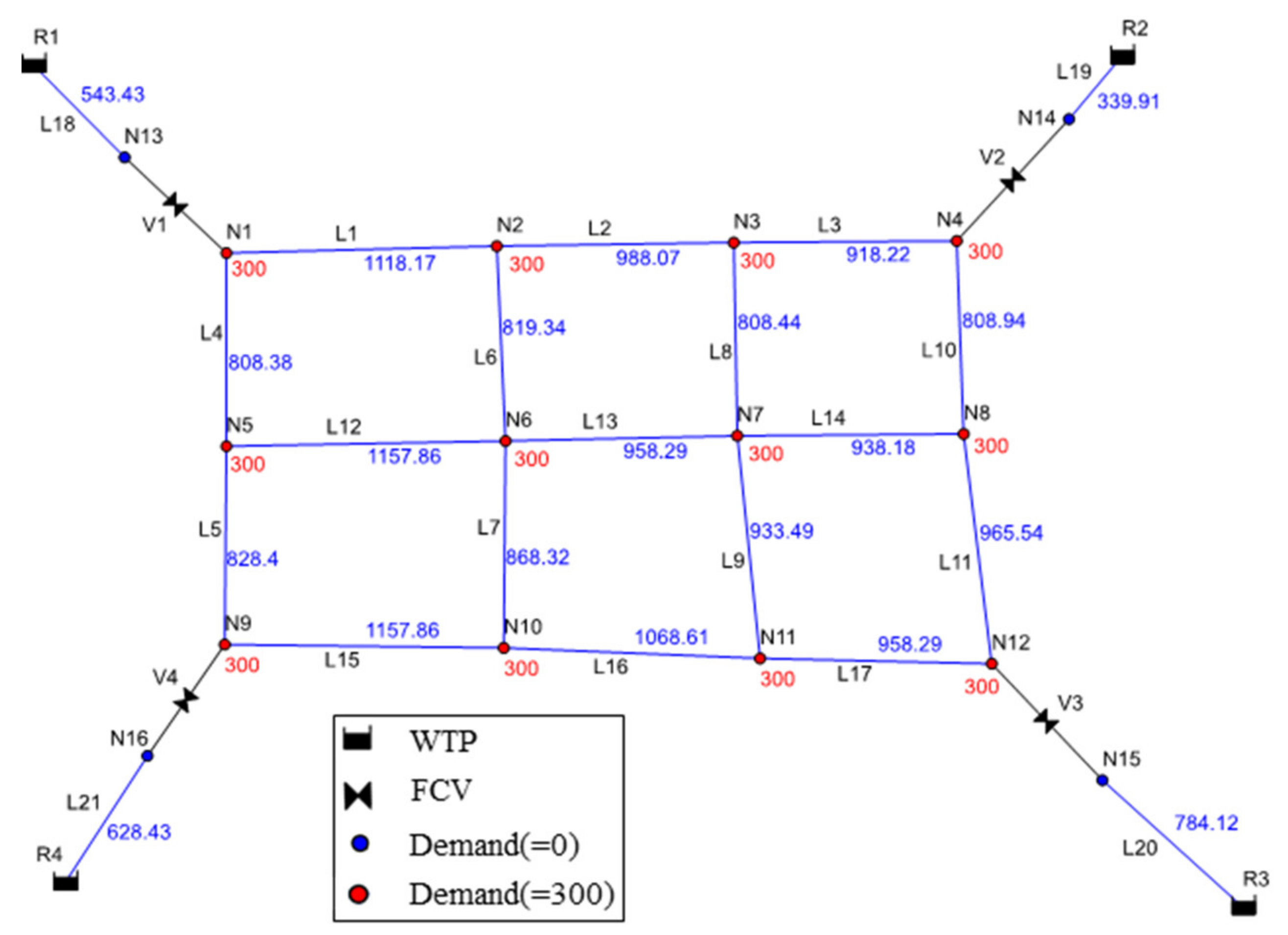 Water 14 00435 g003 550