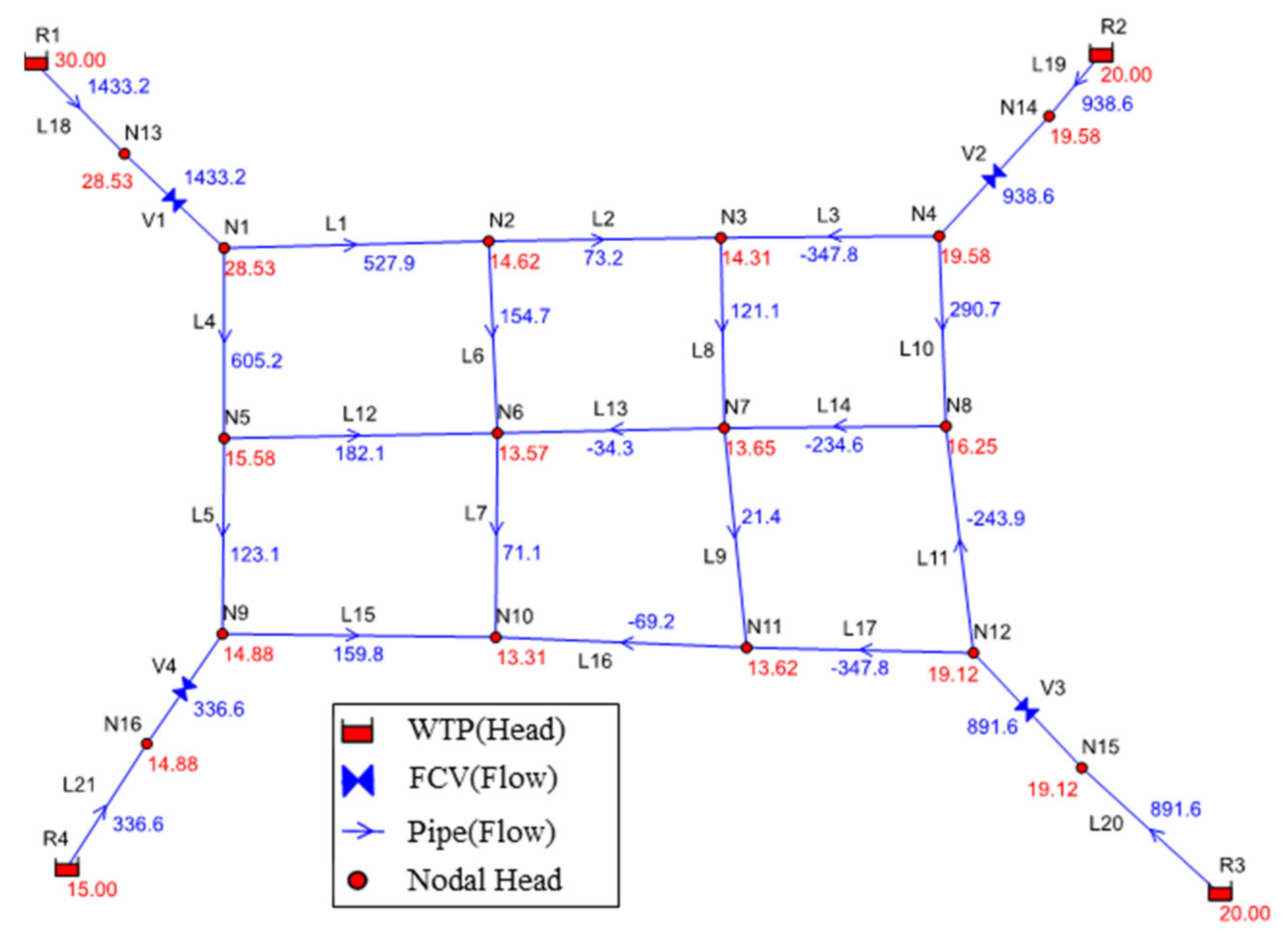 Water 14 00435 g004 550