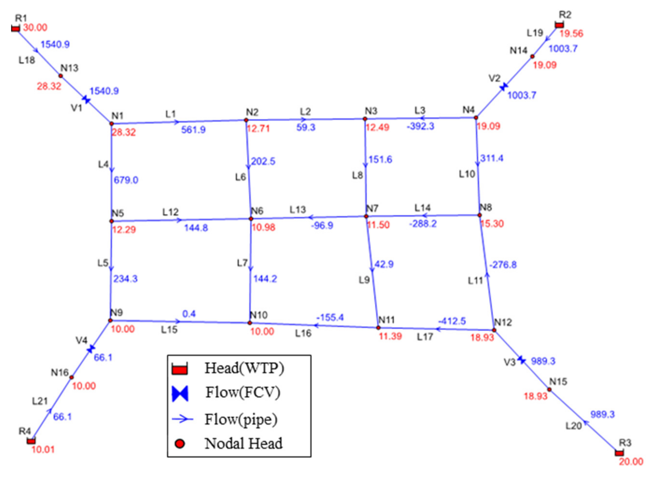 Water 14 00435 g005 550