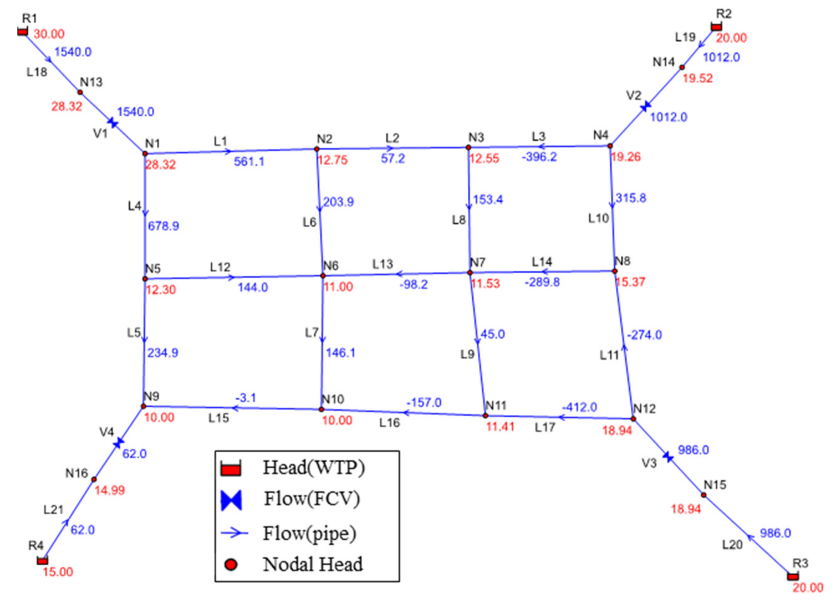 Water 14 00435 g007 550