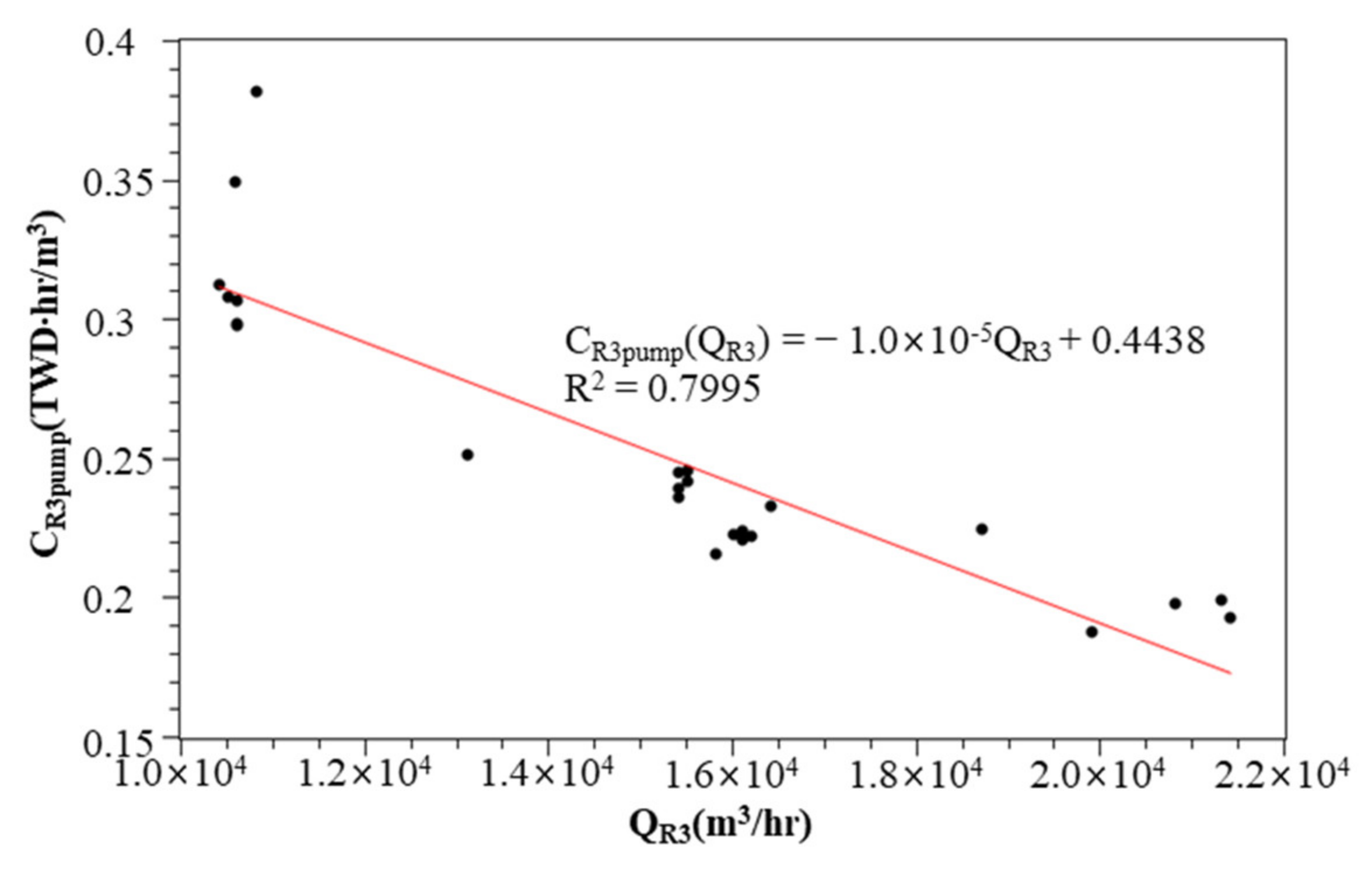 Water 14 00435 g010 550