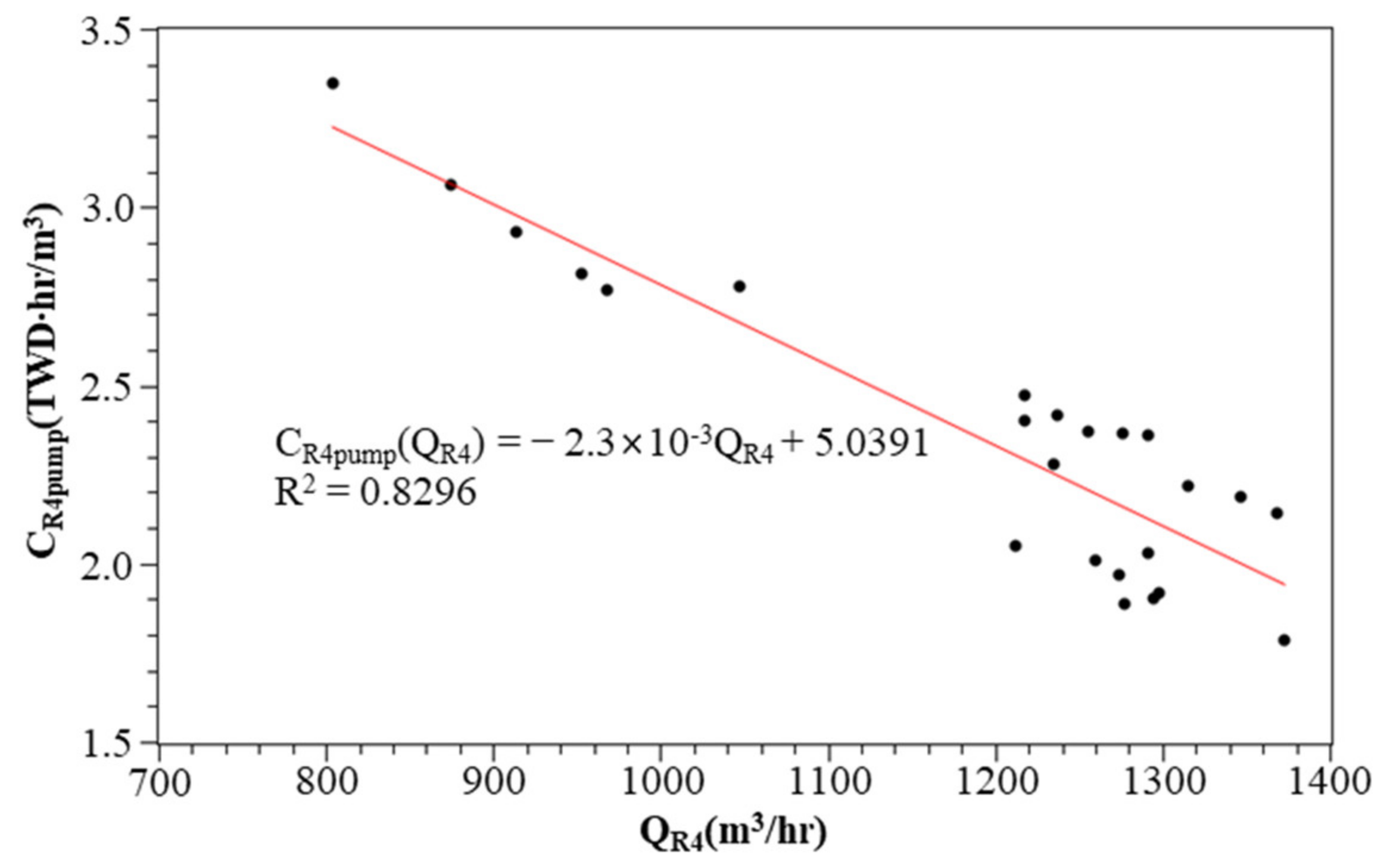 Water 14 00435 g011 550