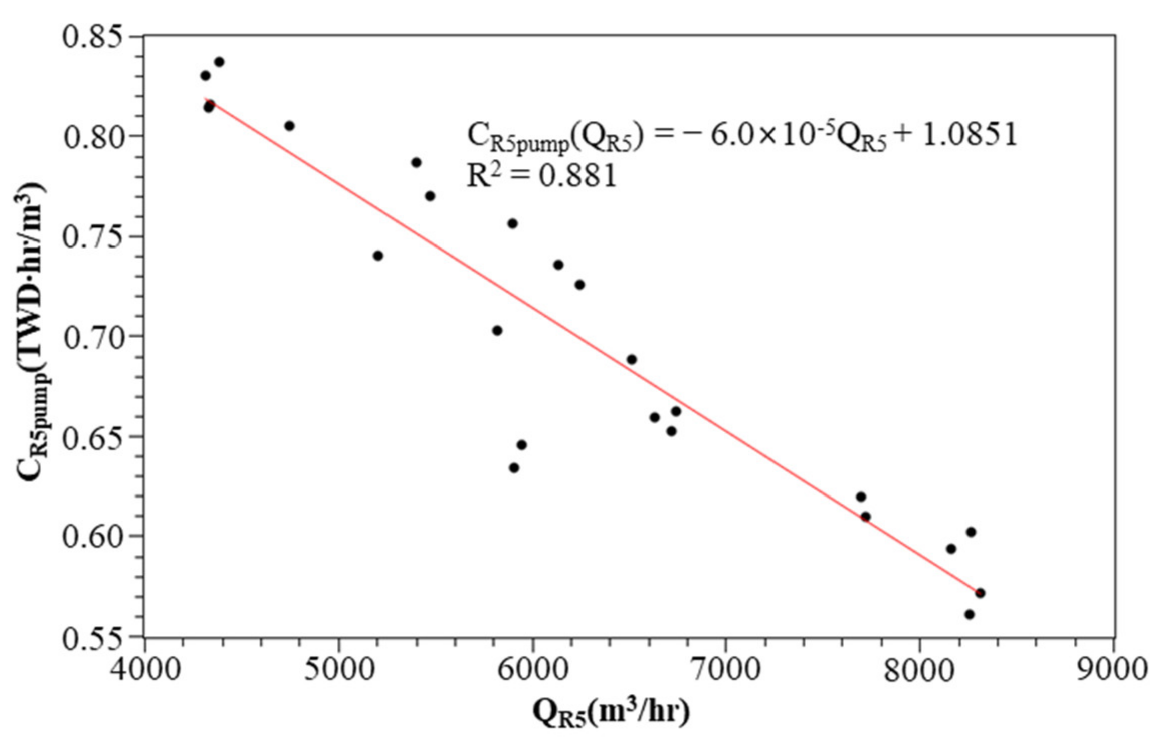 Water 14 00435 g012 550