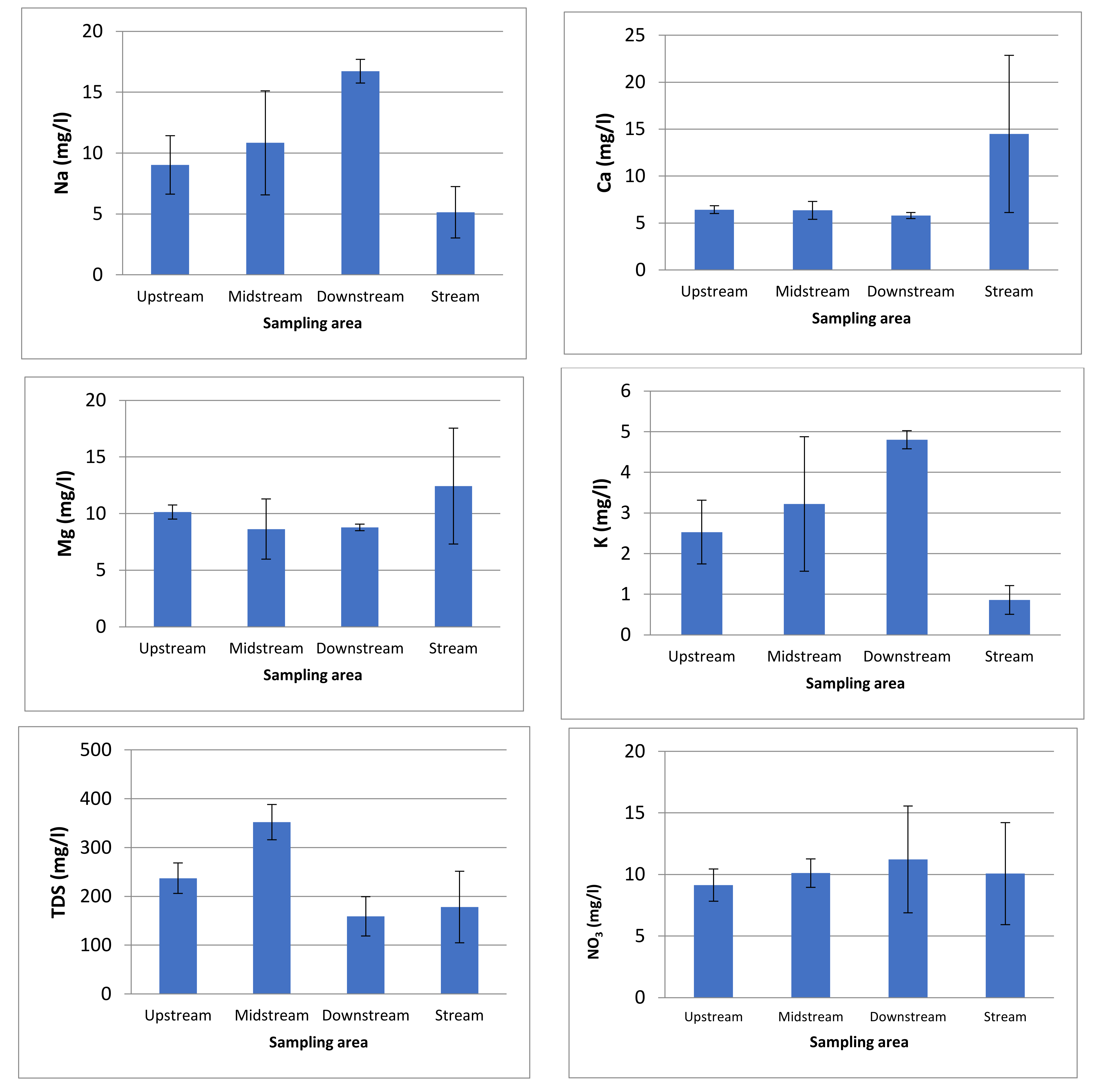 Water 14 00442 g003a