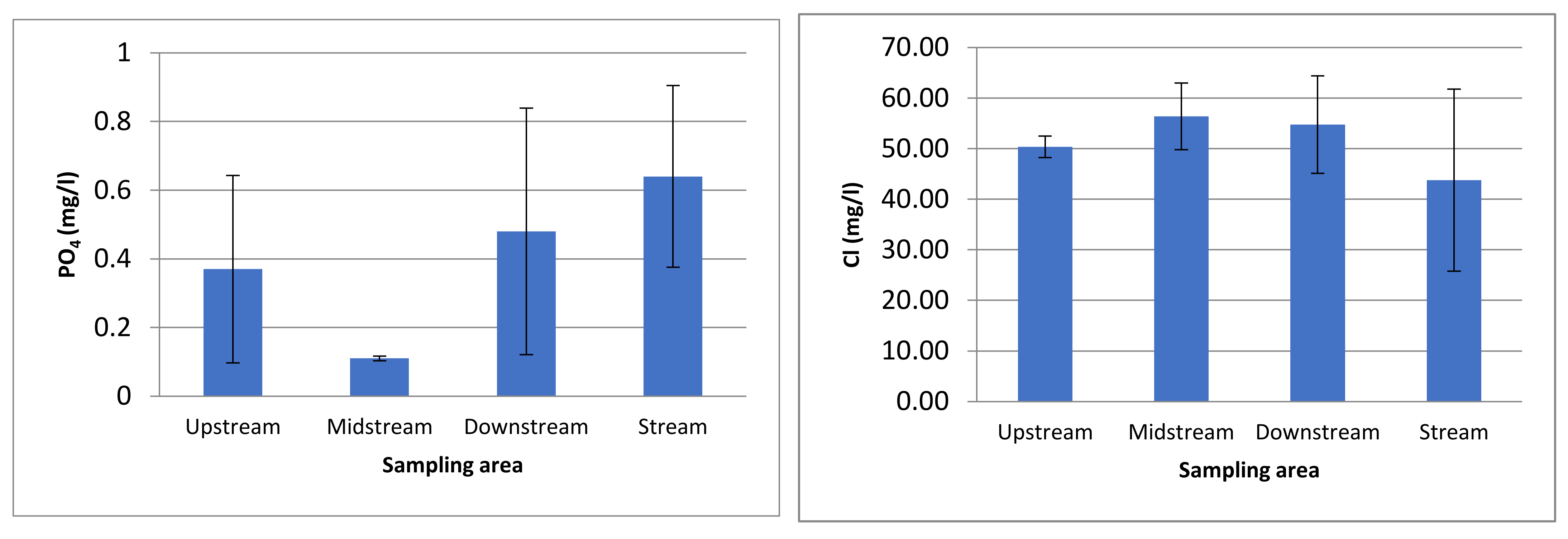 Water 14 00442 g003b