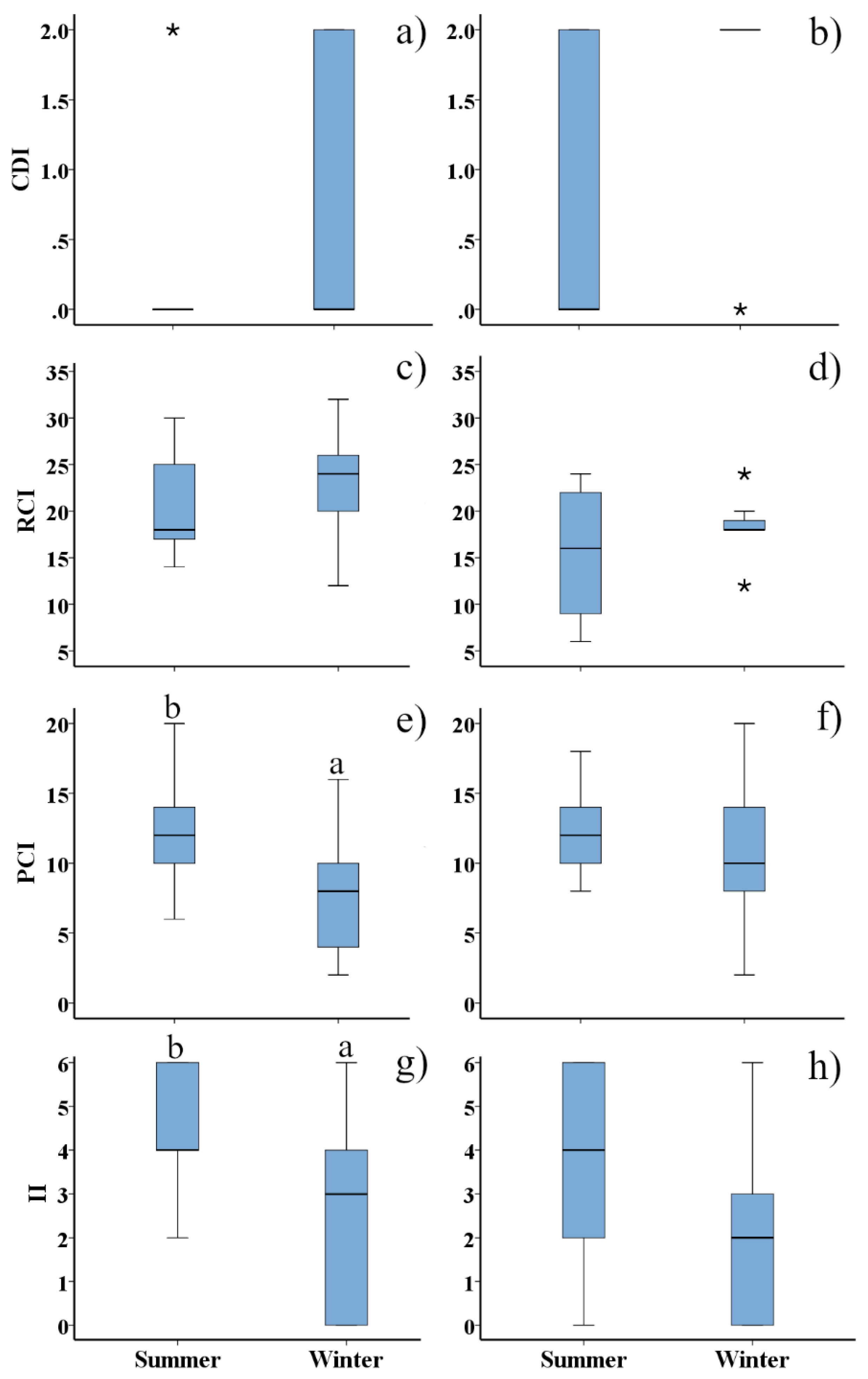 Water 14 00444 g006 550