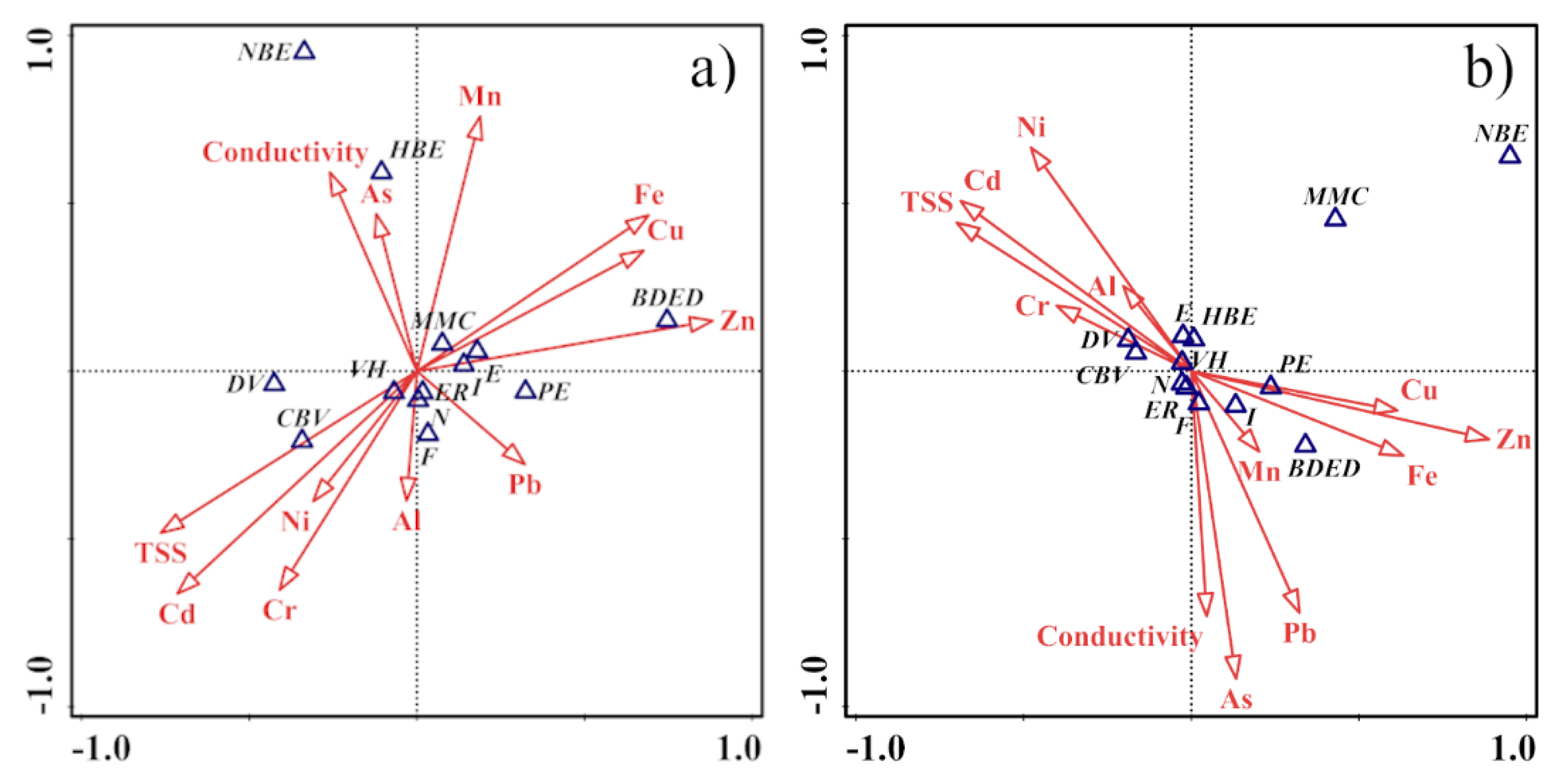 Water 14 00444 g007 550