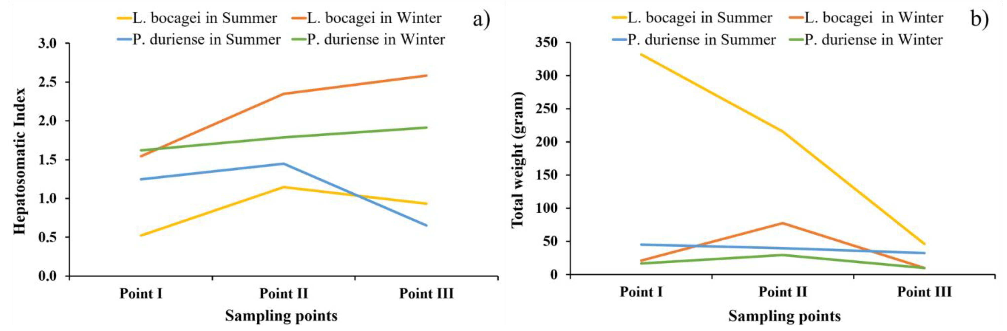 Water 14 00444 g008 550