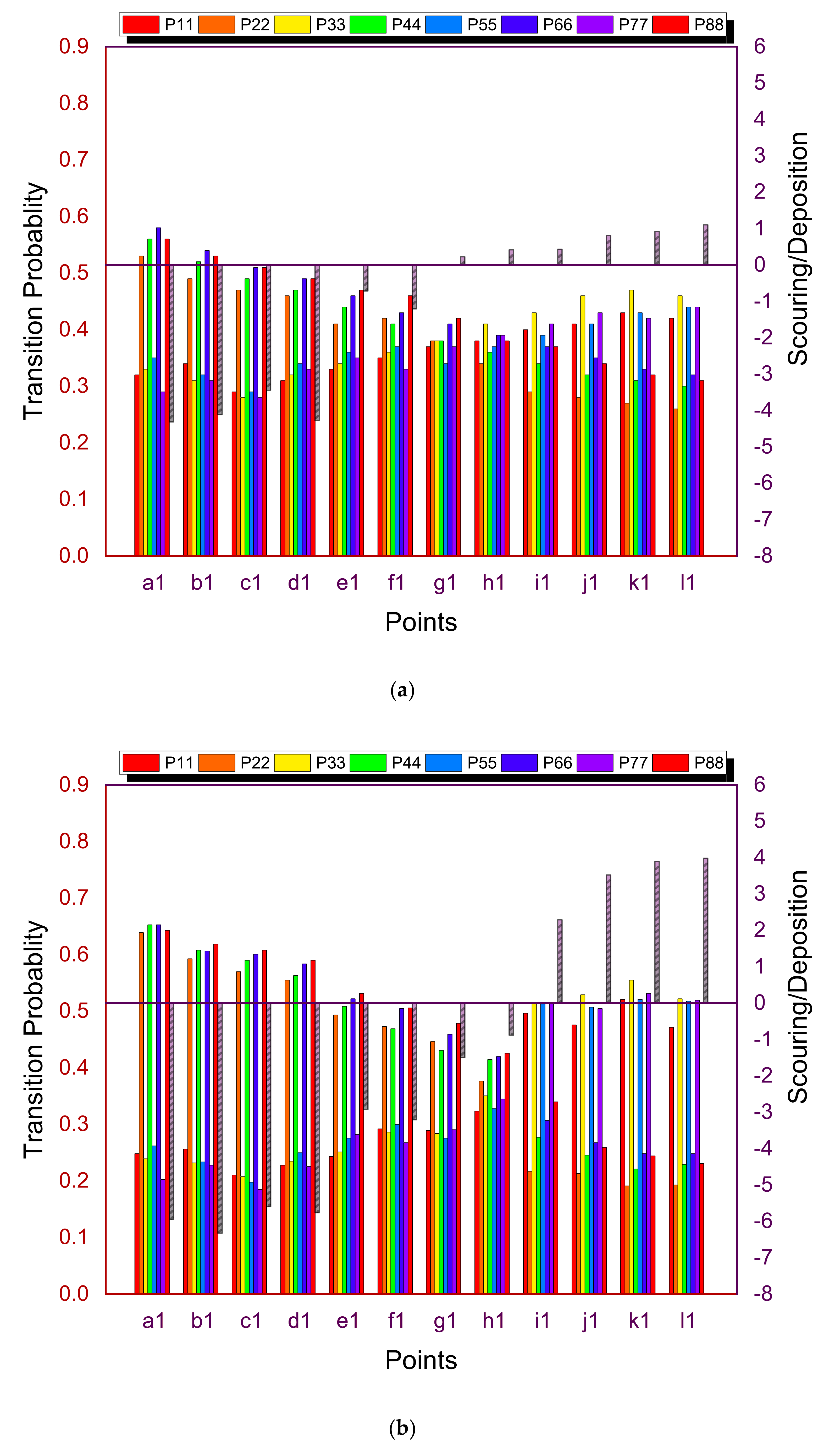 Water 14 00450 g006 550