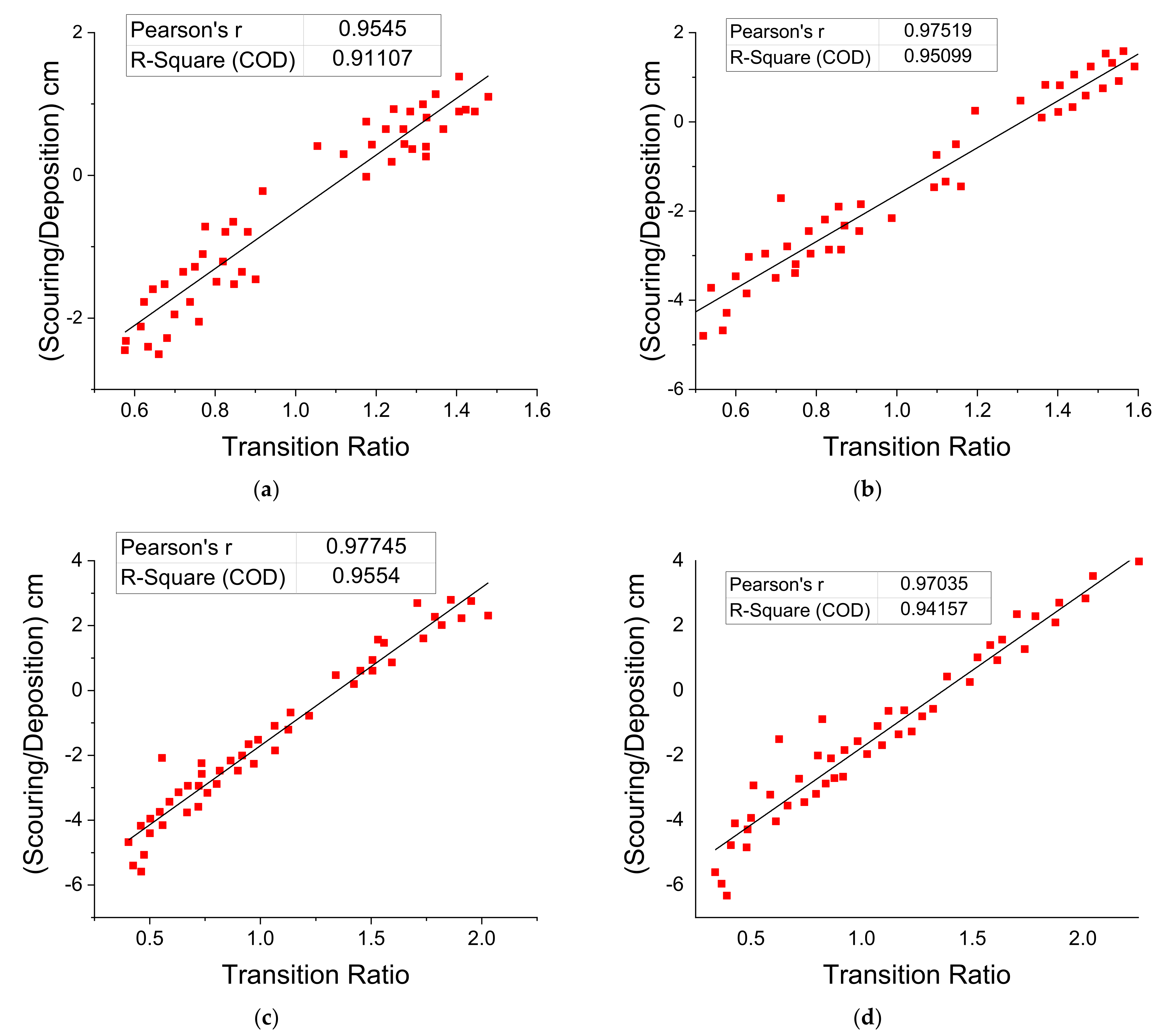Water 14 00450 g007 550