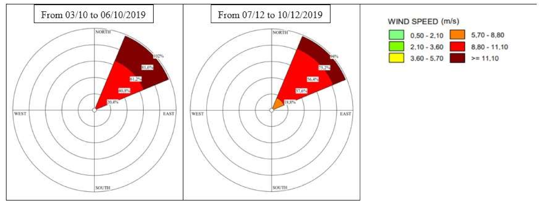 Water 14 00451 g010b