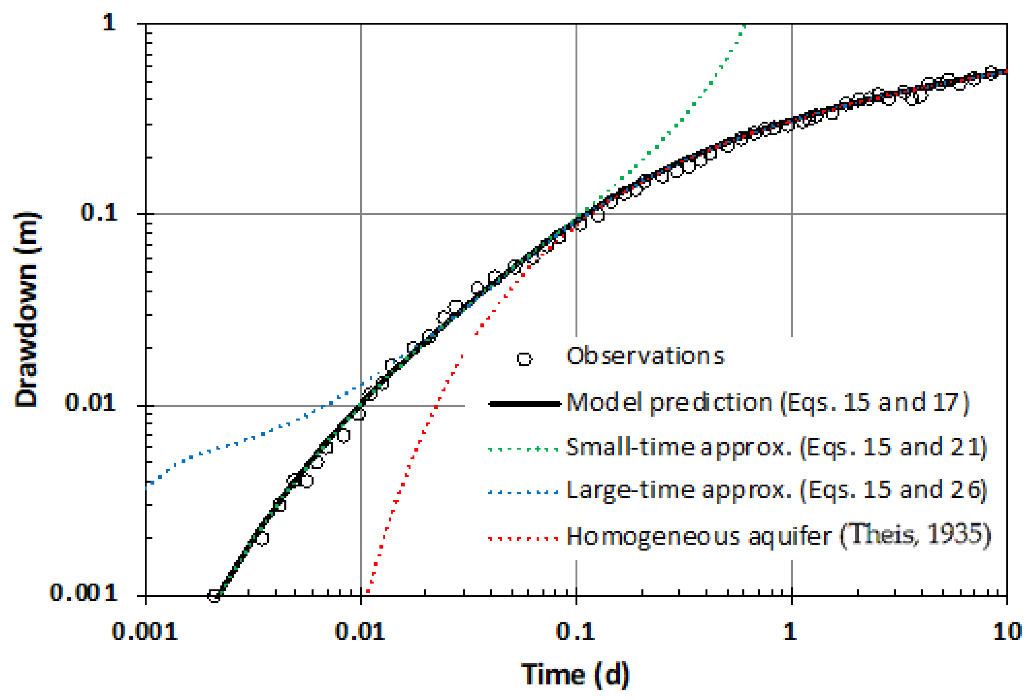 Water 14 00456 g003 550