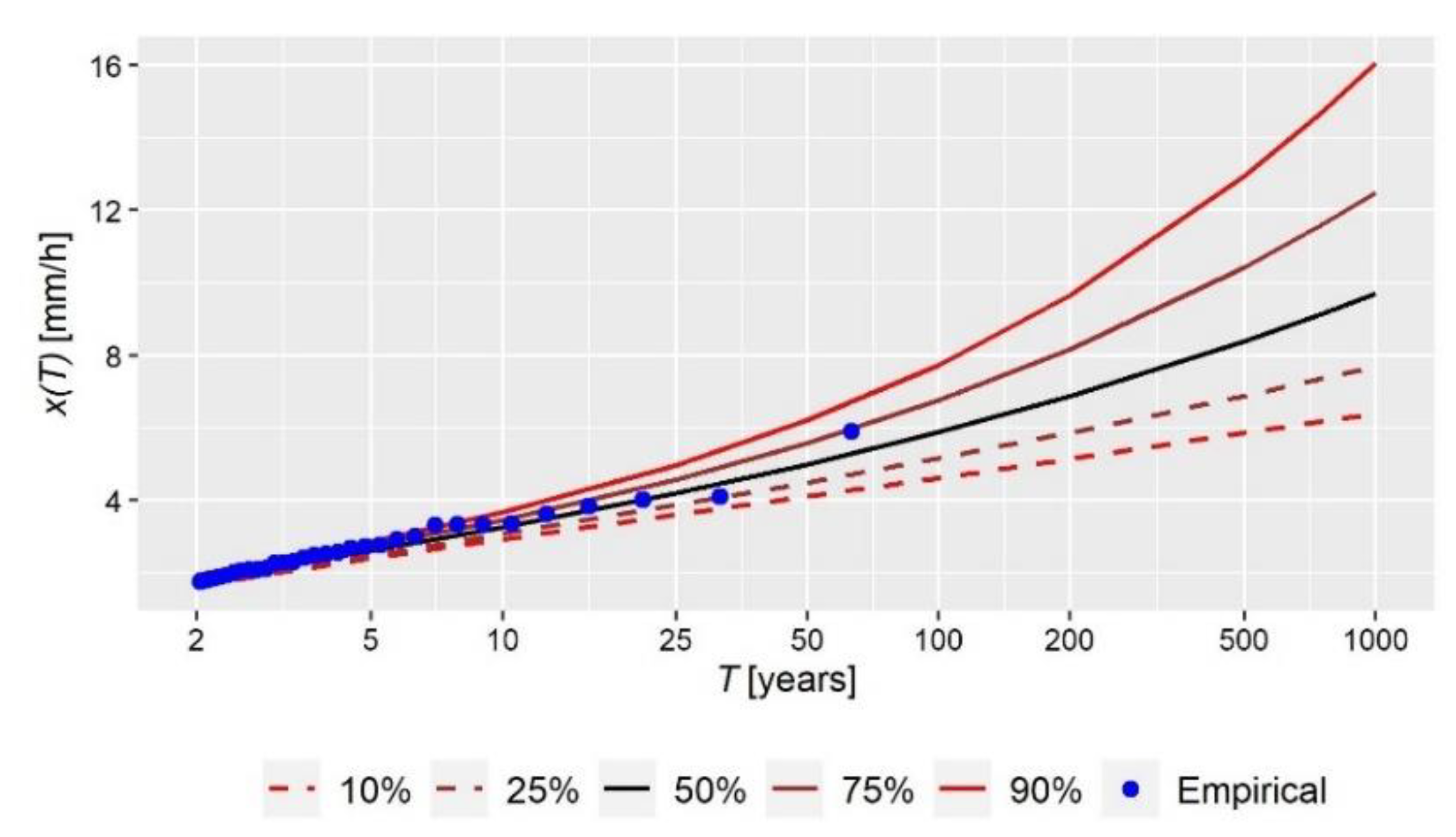 Water 14 00457 g003 550