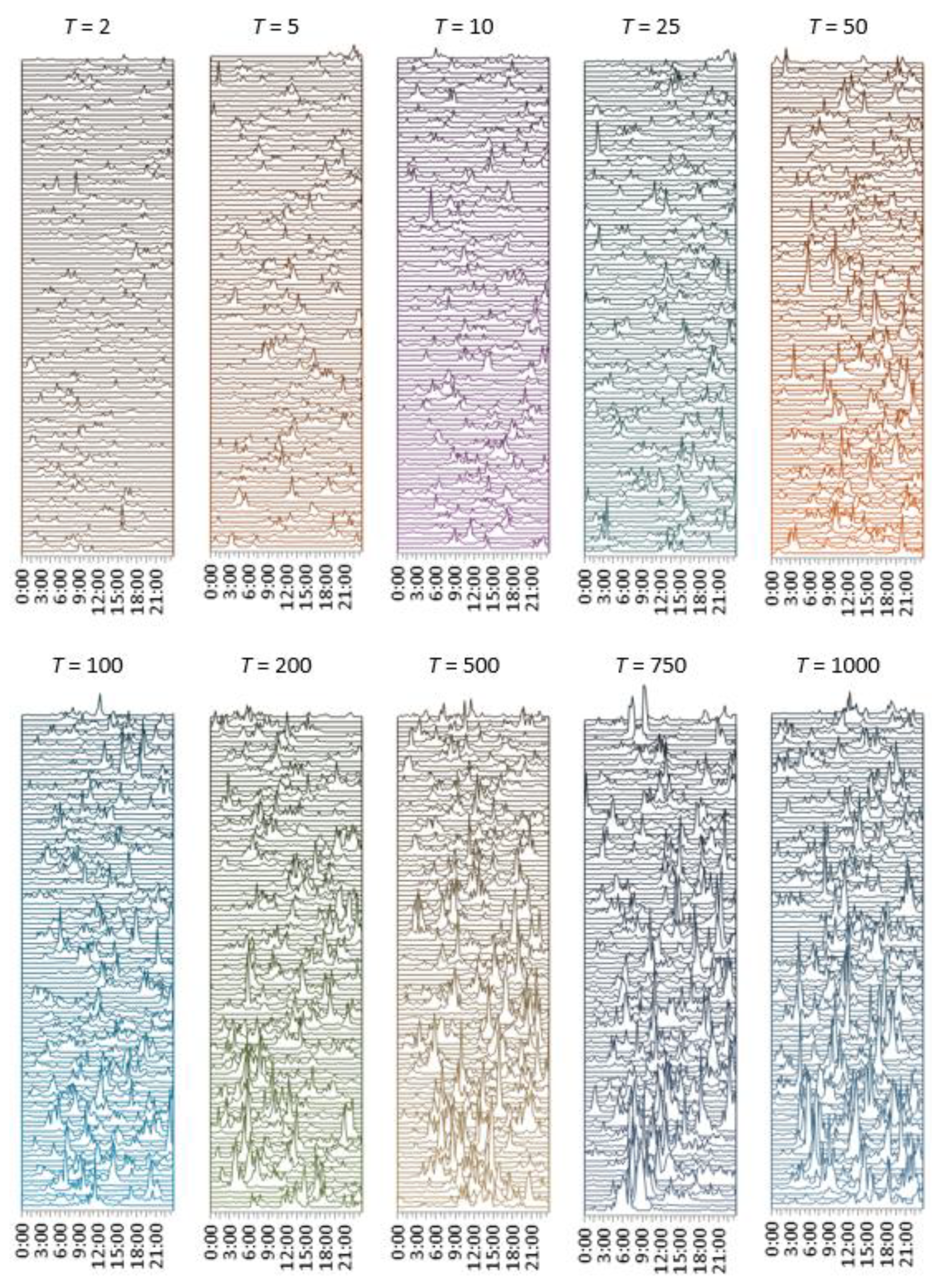 Water 14 00457 g004 550