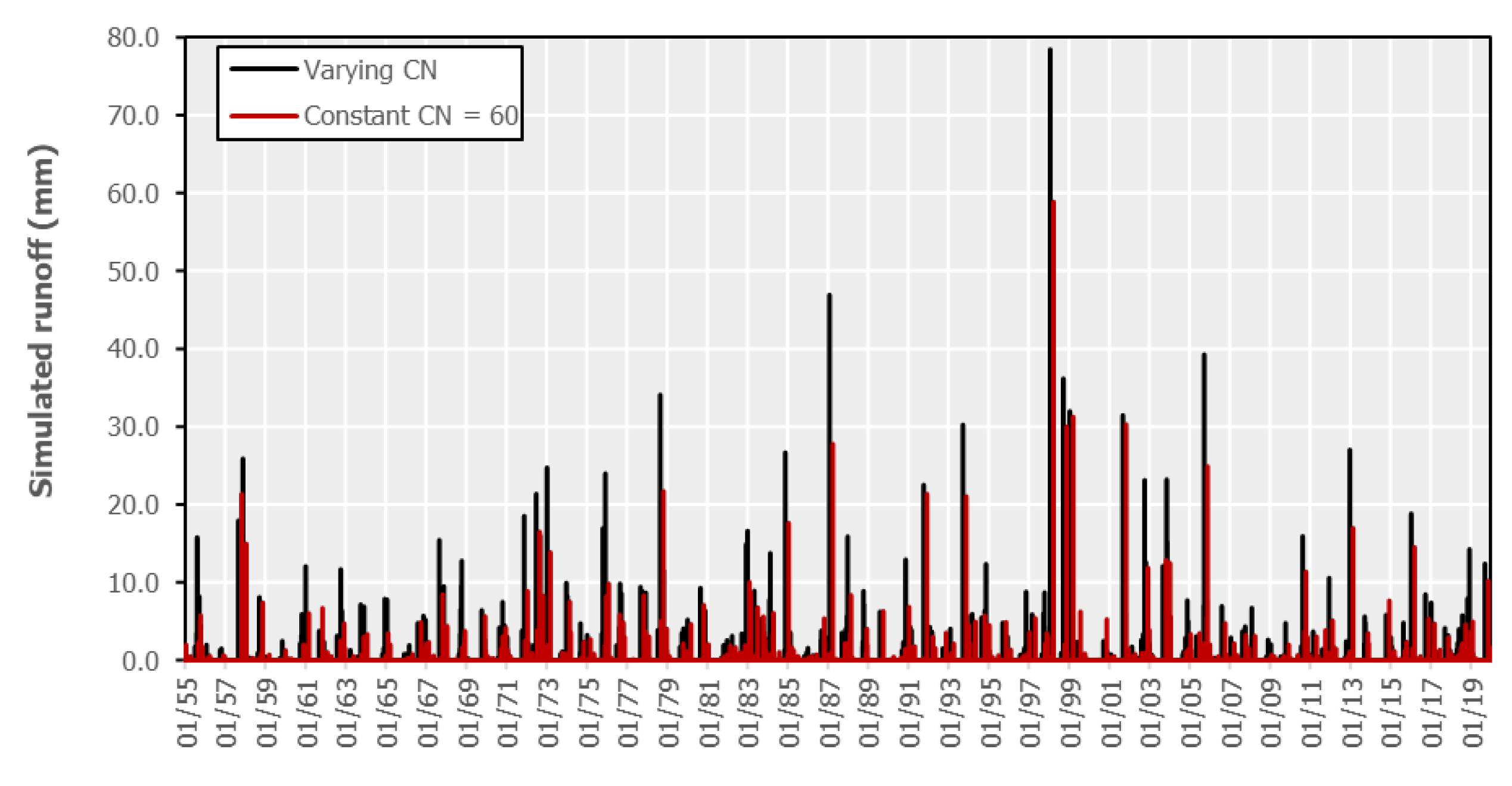 Water 14 00457 g006 550