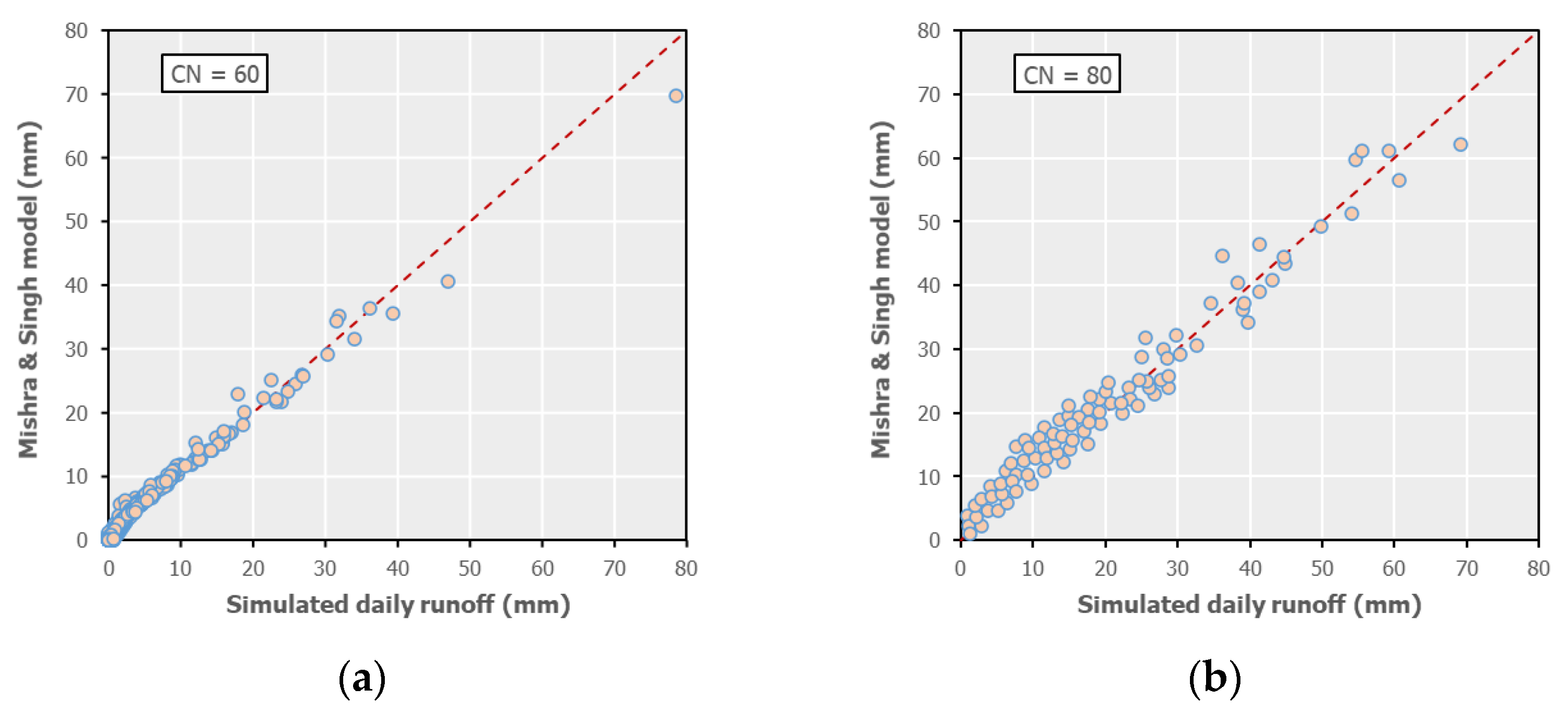 Water 14 00457 g007 550