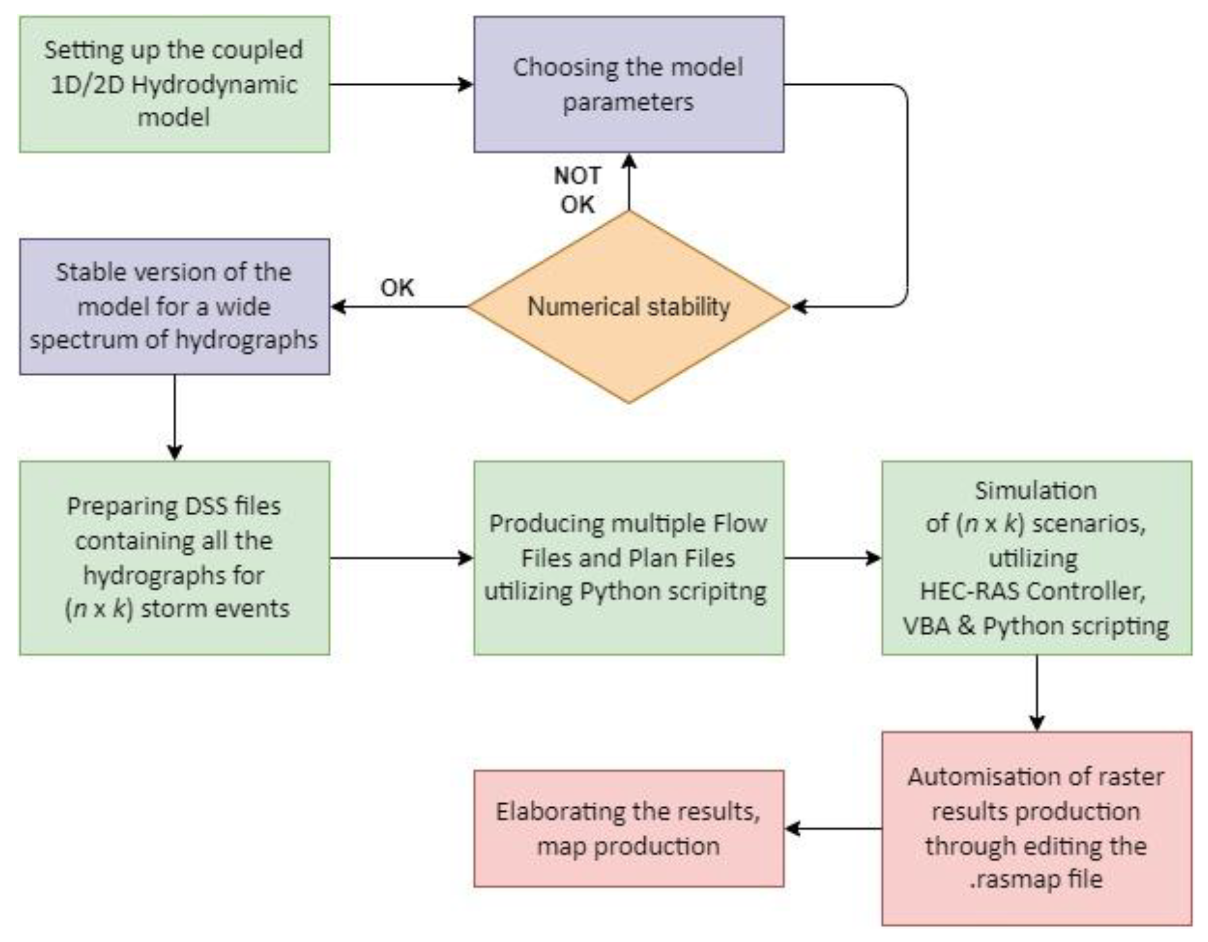 Water 14 00457 g009 550