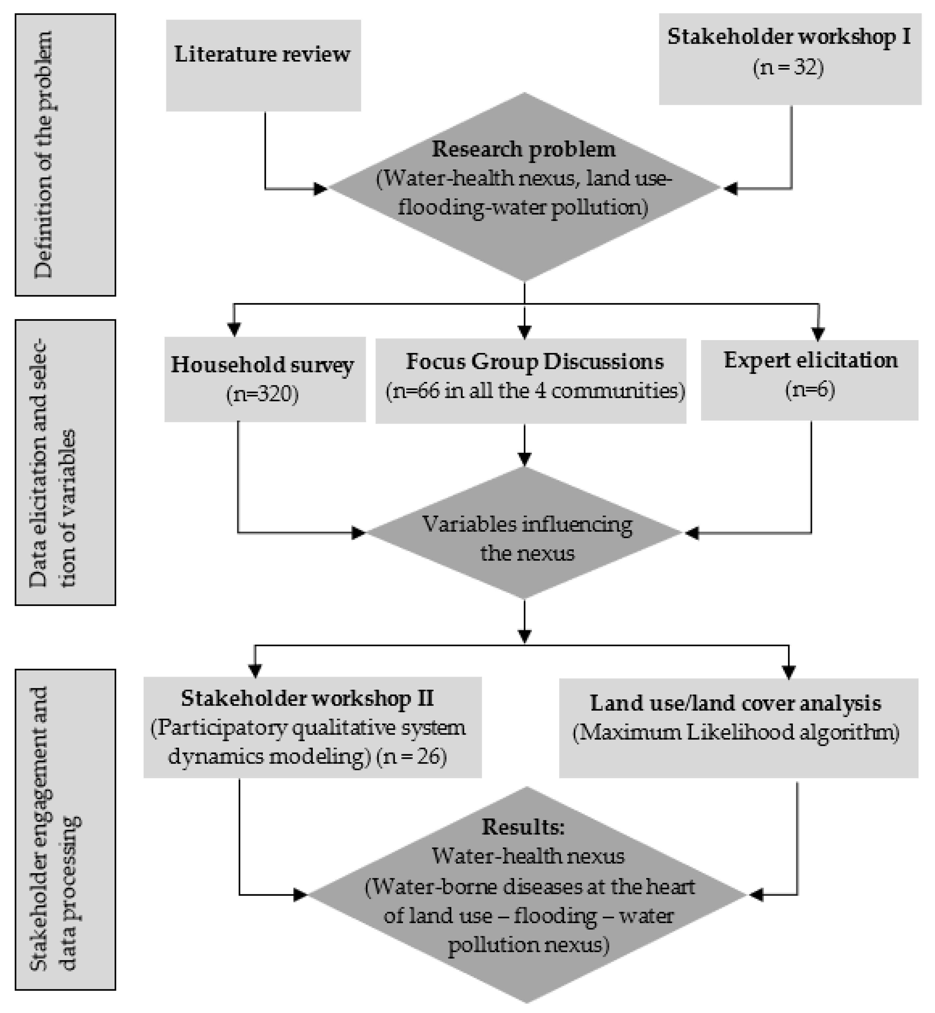 Water 14 00461 g002 Water 14 00461 g002