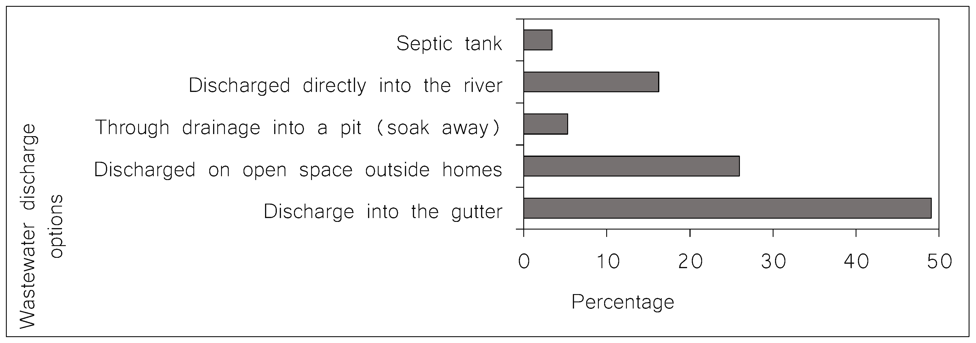 Water 14 00461 g003 Water 14 00461 g003