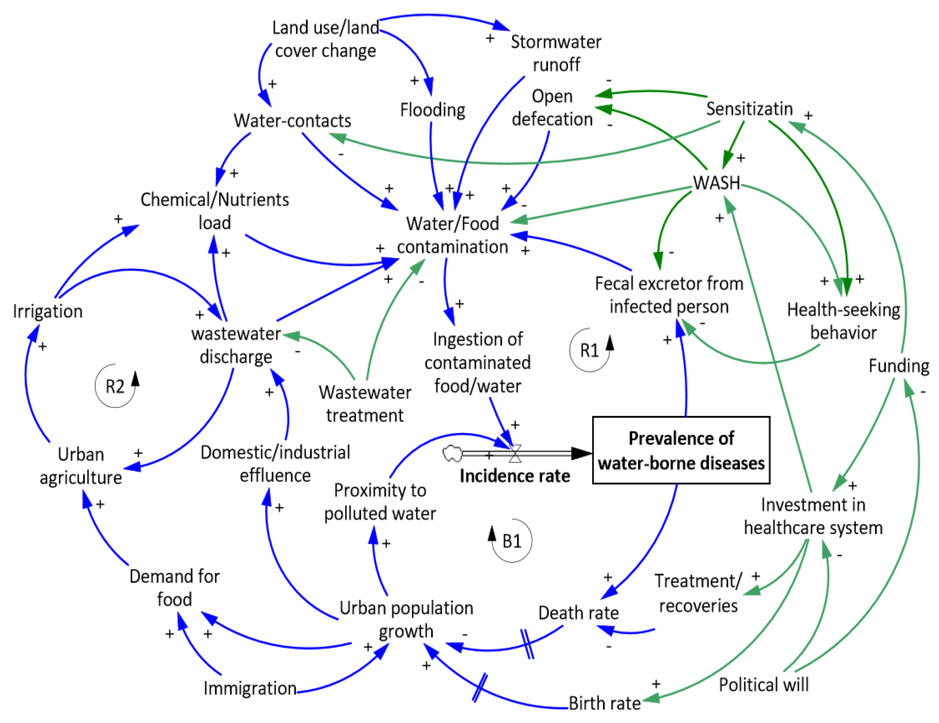 Water 14 00461 g004 Water 14 00461 g004