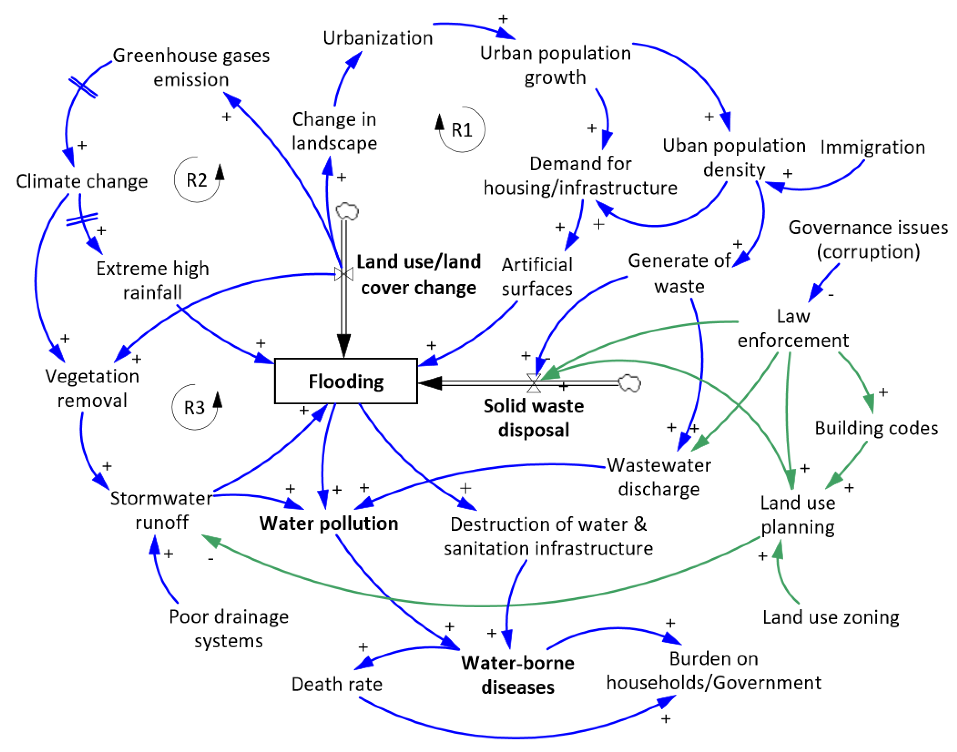 Water 14 00461 g005 Water 14 00461 g005