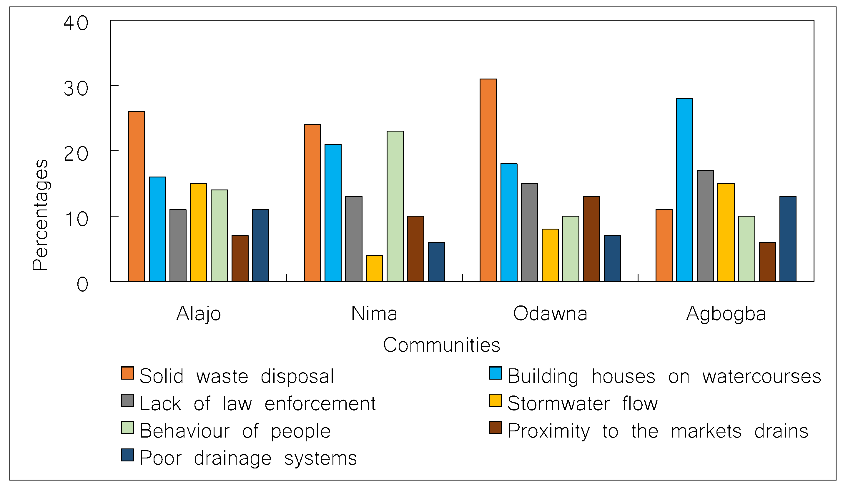 Water 14 00461 g006 Water 14 00461 g006