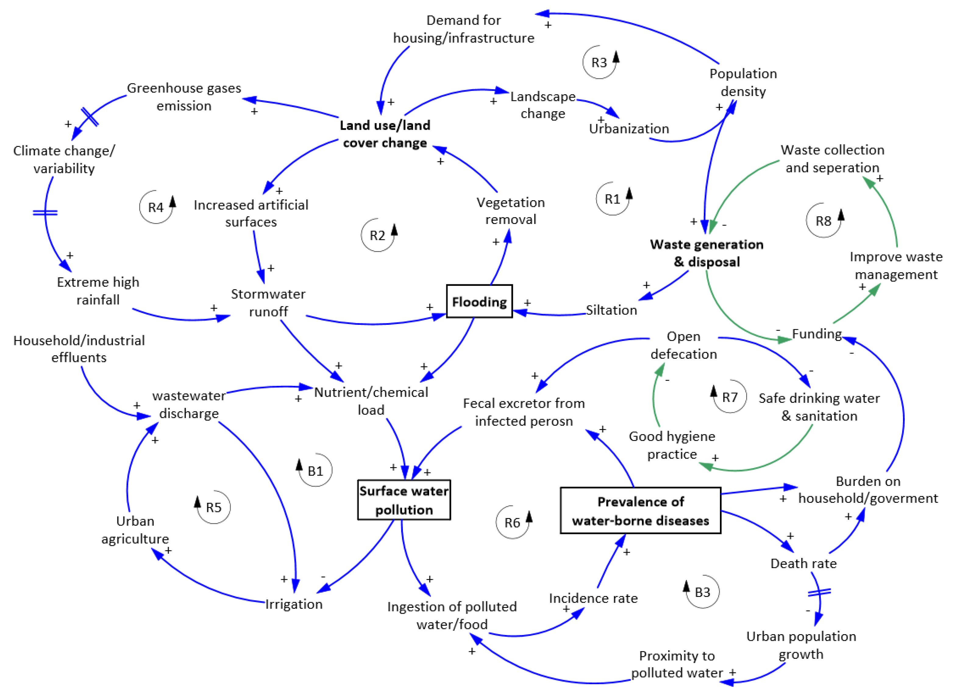 Water 14 00461 g009 Water 14 00461 g009