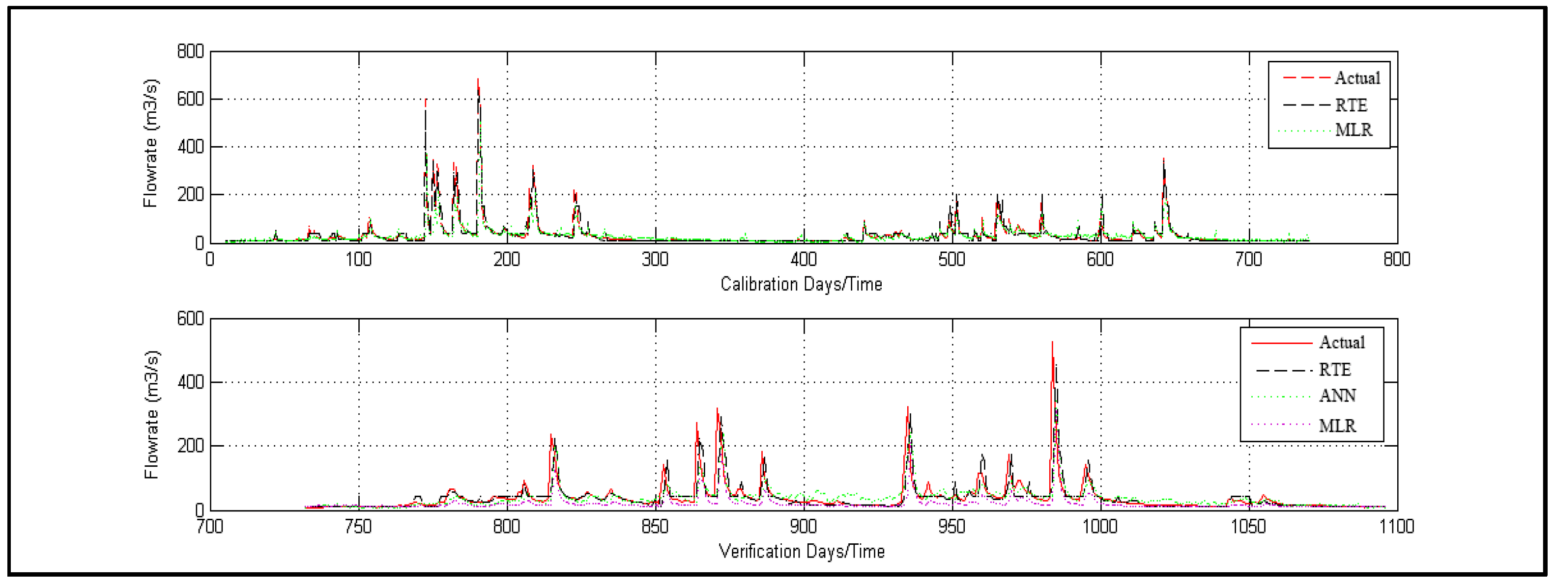 Water 14 00463 g003 550